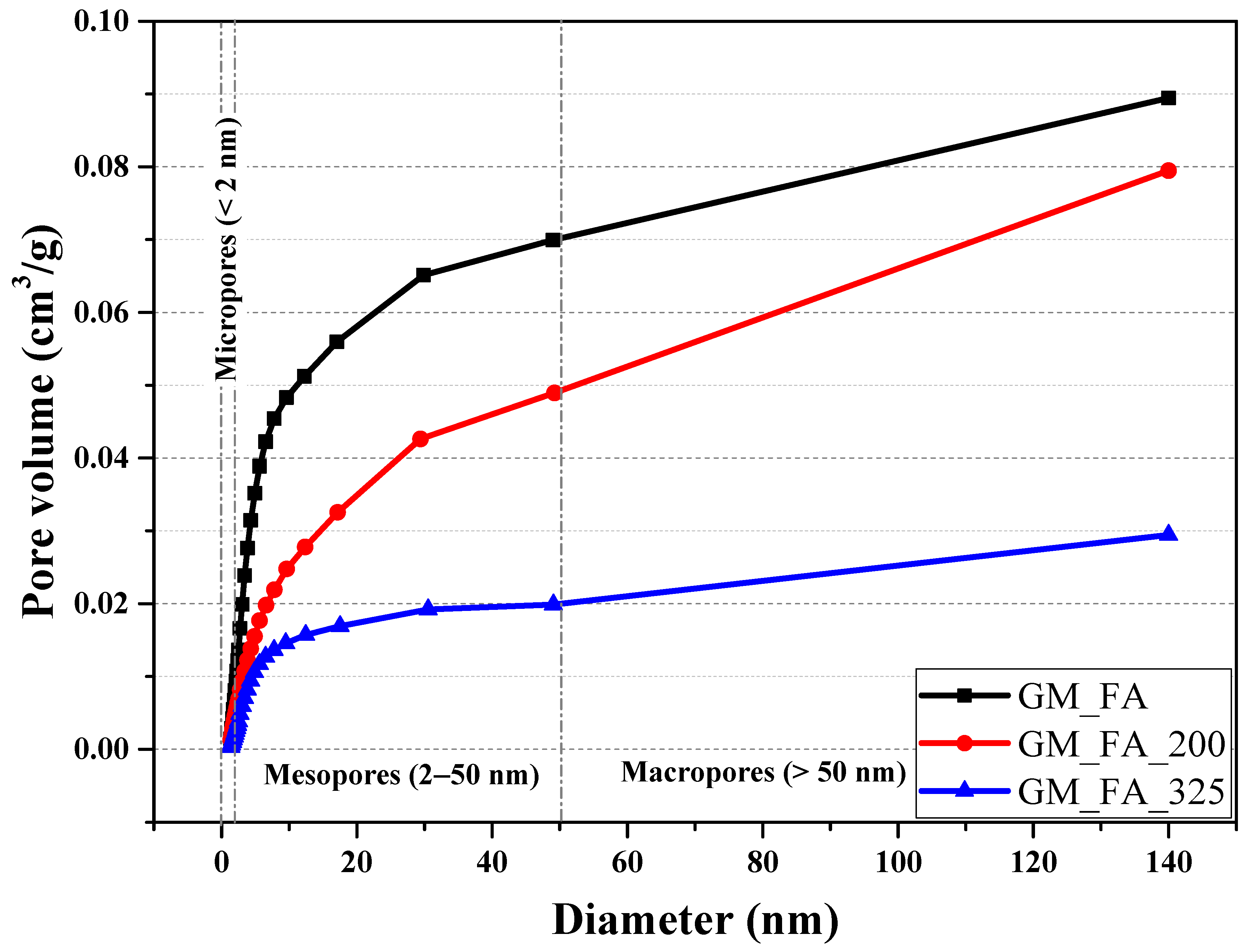 Buildings 15 02353 g010