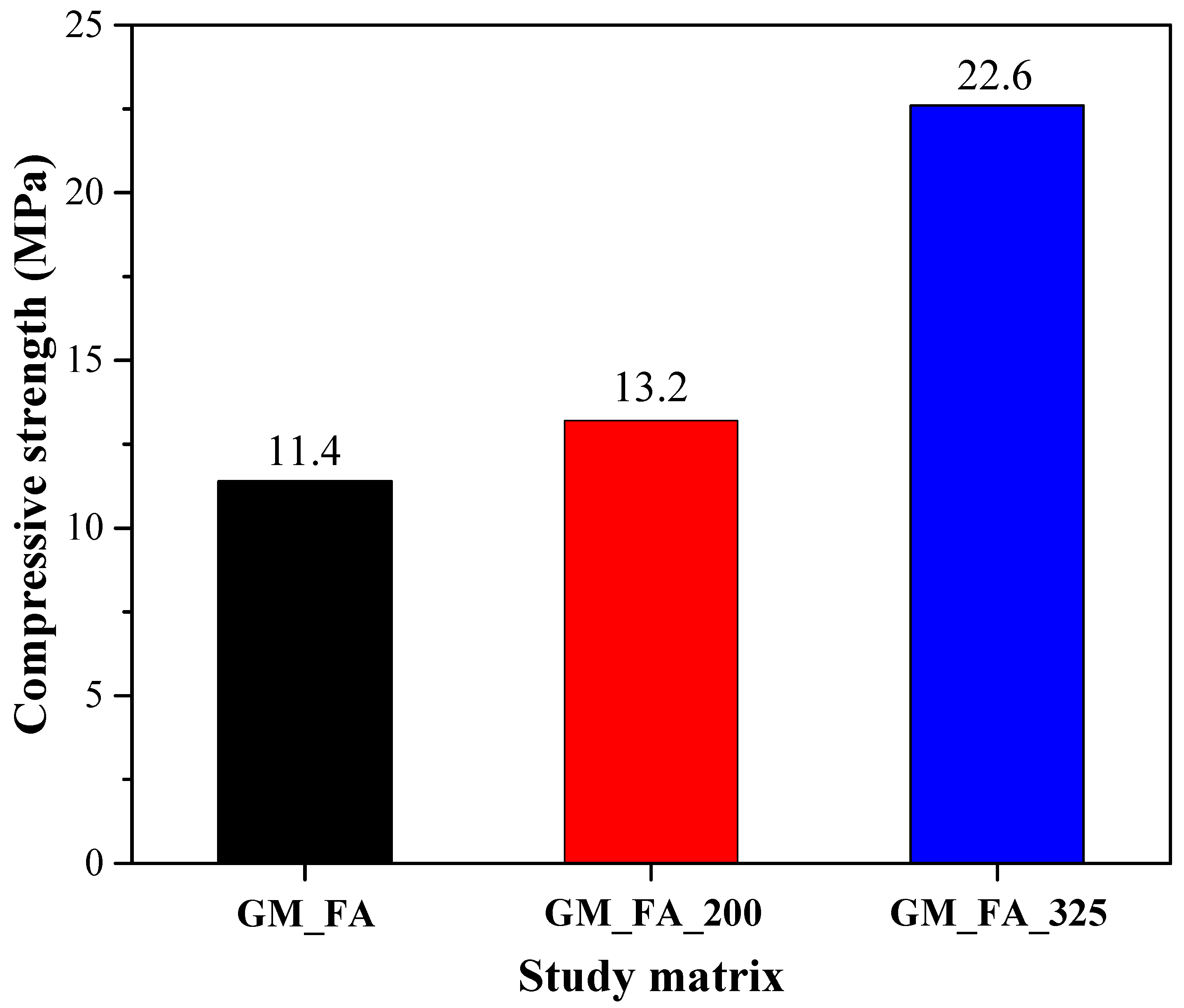 Buildings 15 02353 g014
