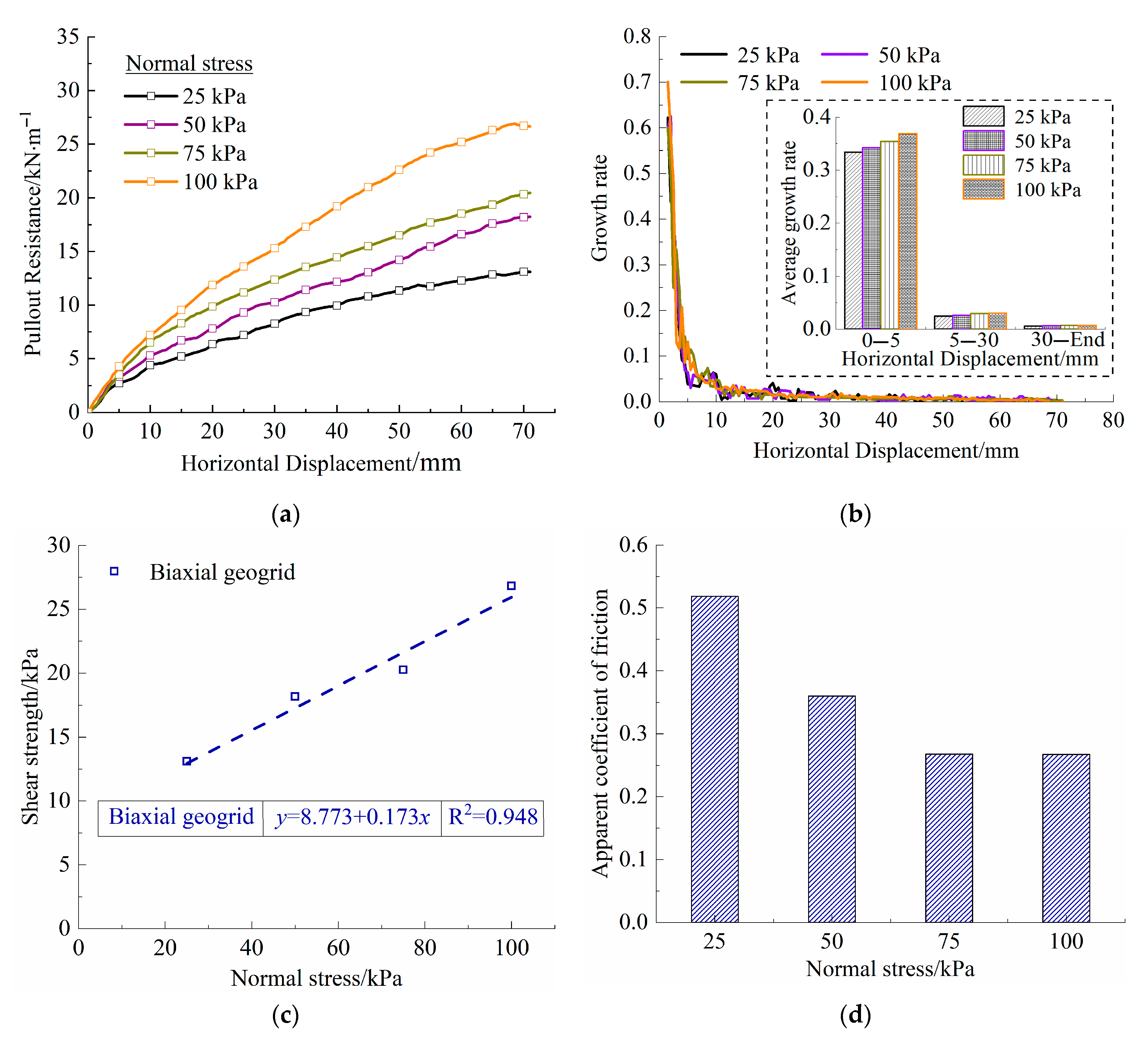 Buildings 15 02355 g005