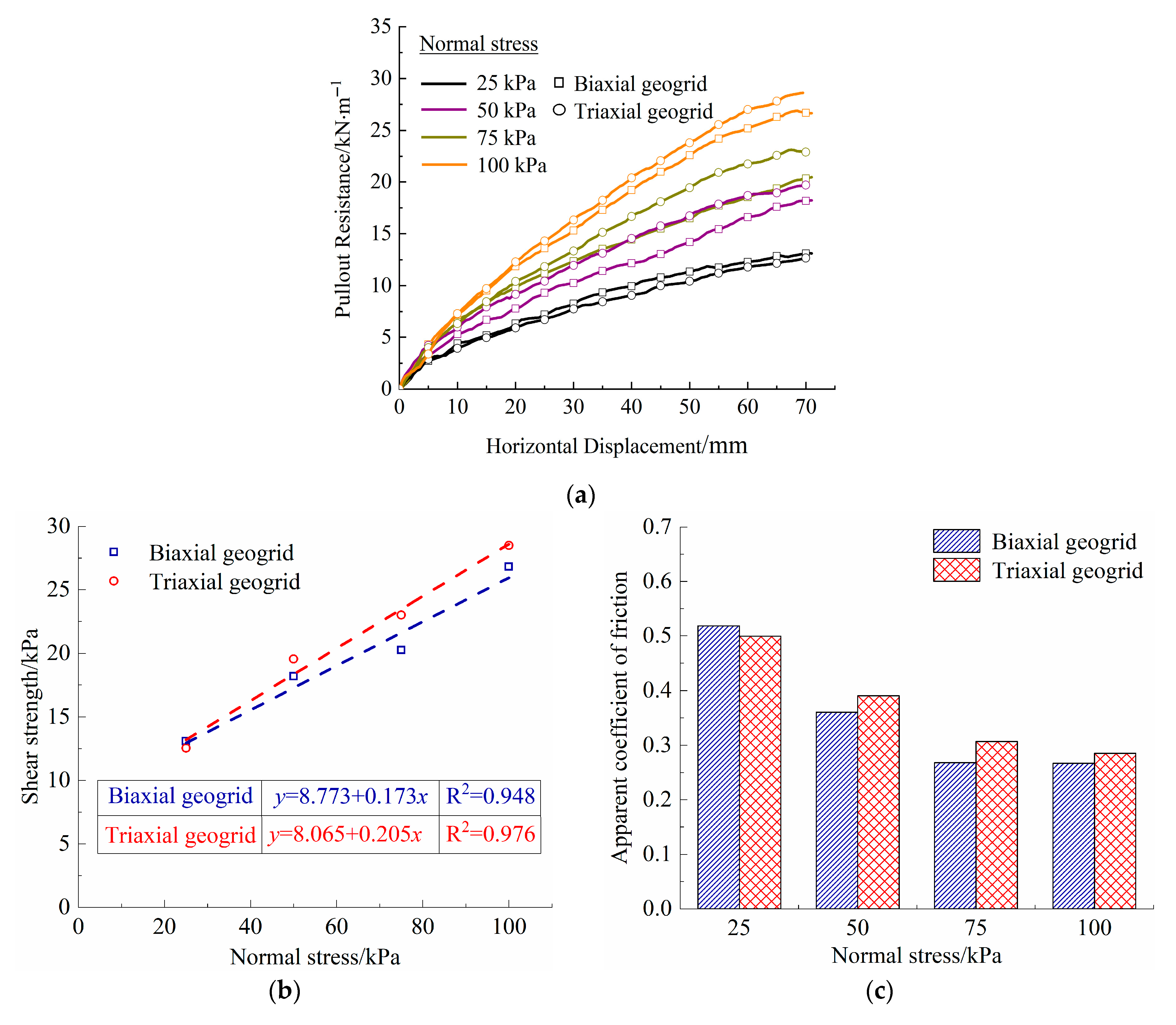 Buildings 15 02355 g006