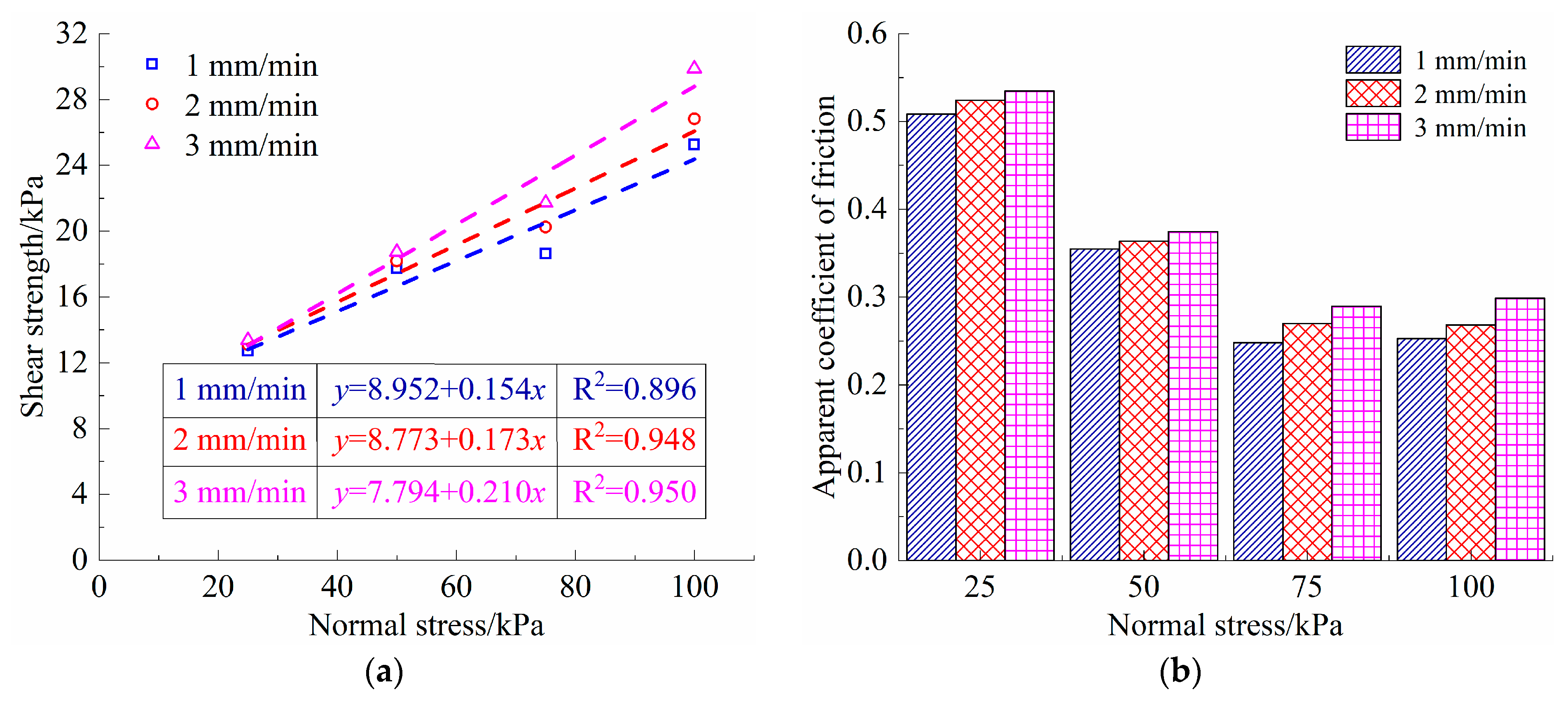 Buildings 15 02355 g008