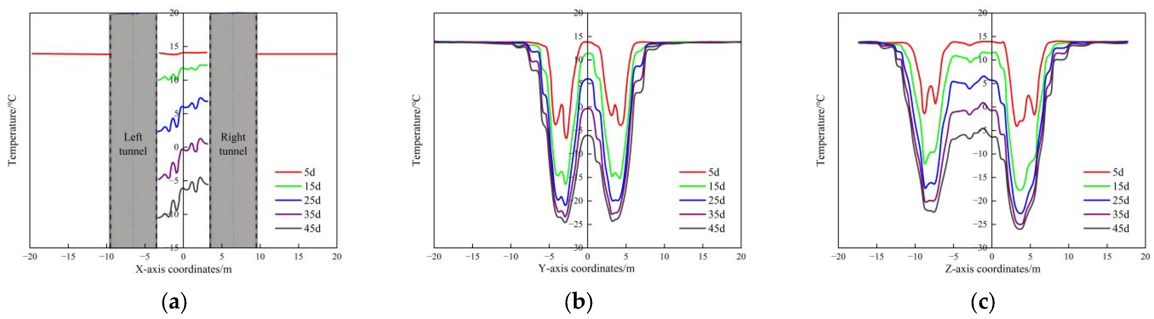 Buildings 15 02356 g008
