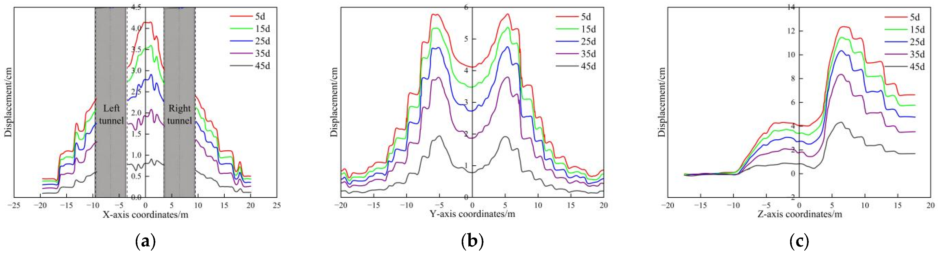 Buildings 15 02356 g010