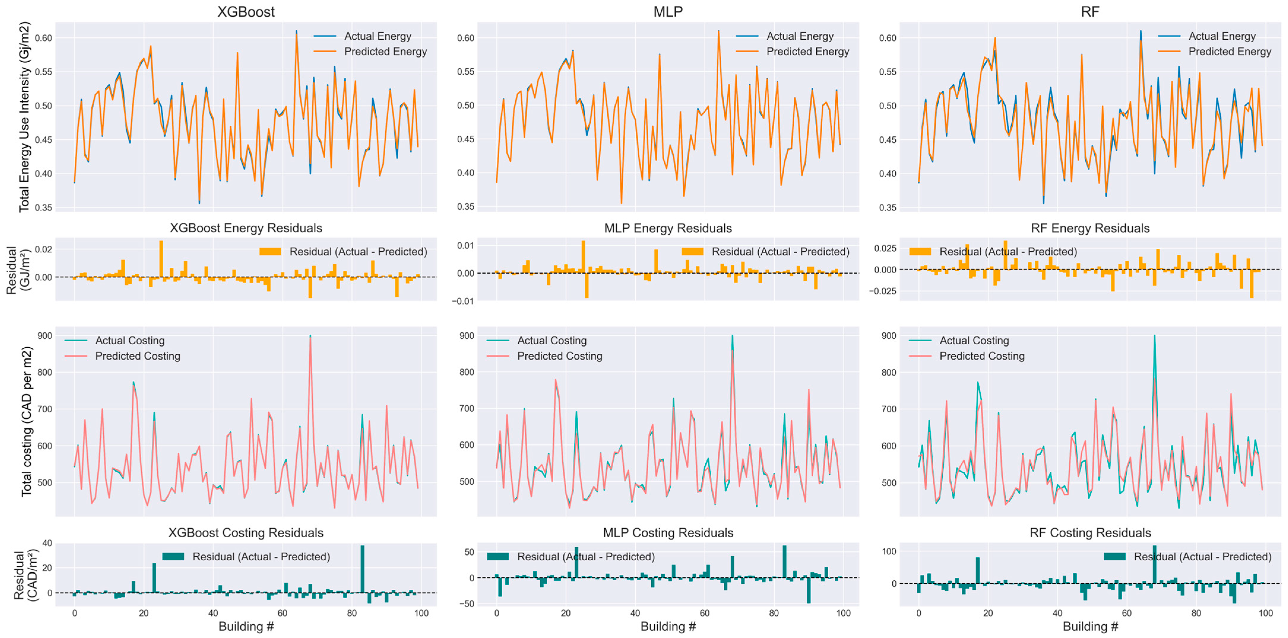 Buildings 15 02361 g004