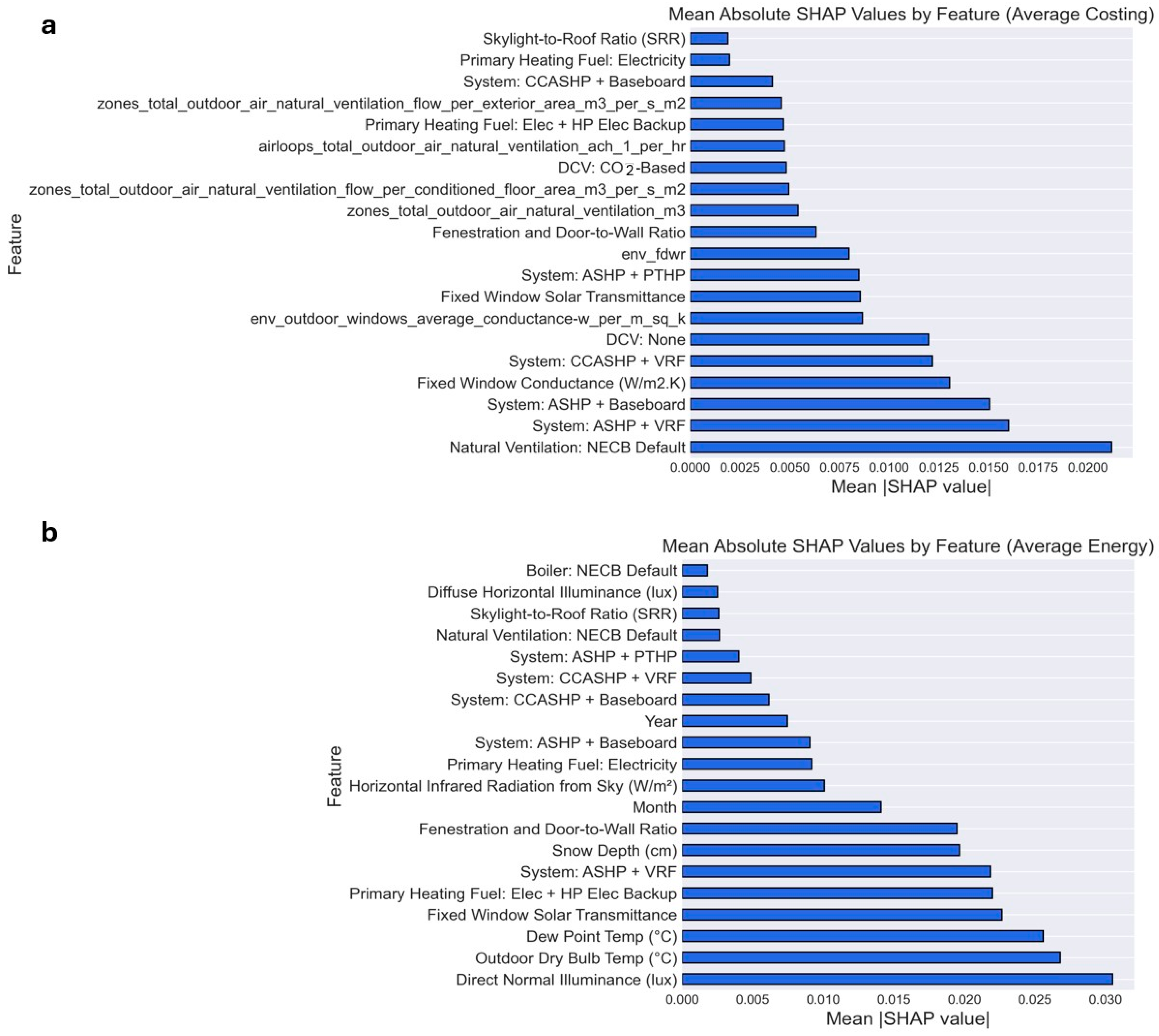 Buildings 15 02361 g009