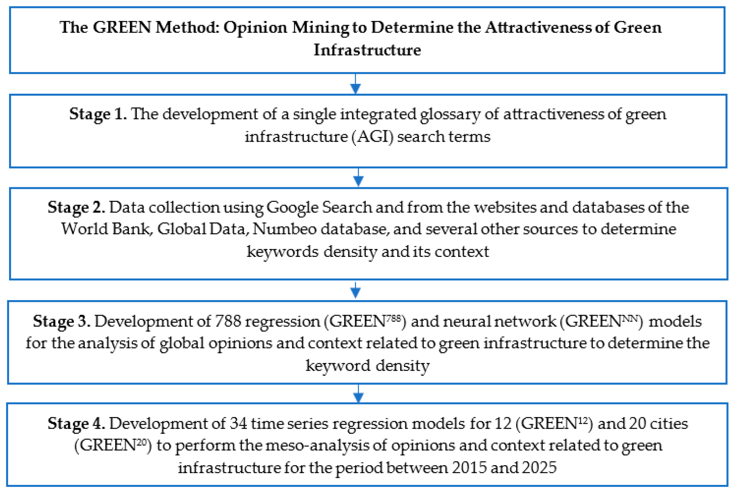 Buildings 15 02362 g002
