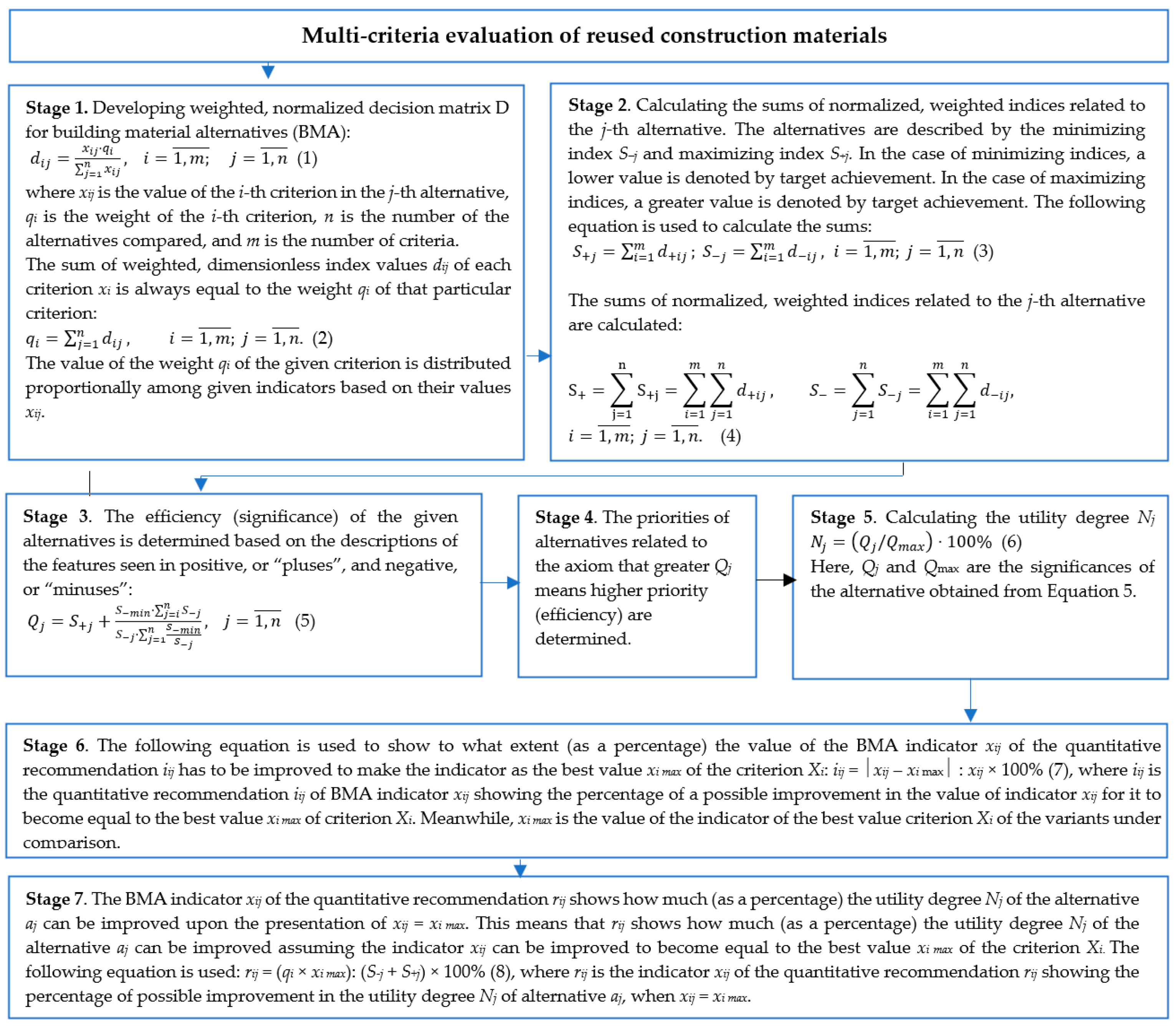 Buildings 15 02362 g003