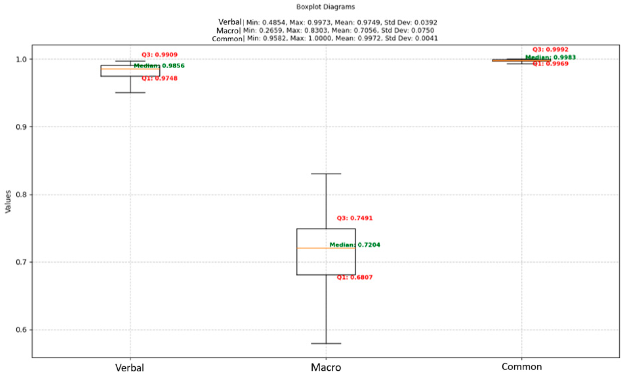 Buildings 15 02362 g005