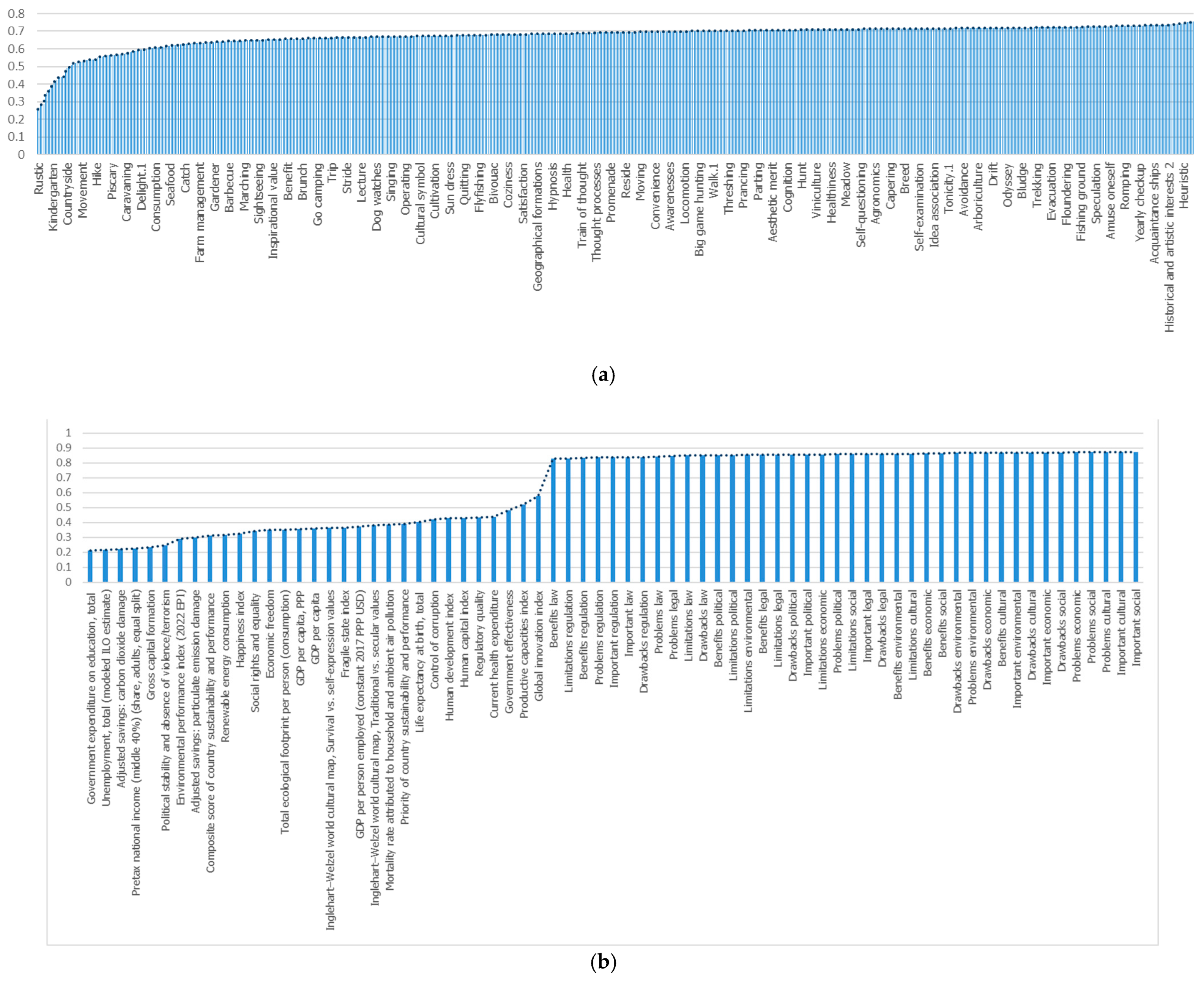 Buildings 15 02362 g006