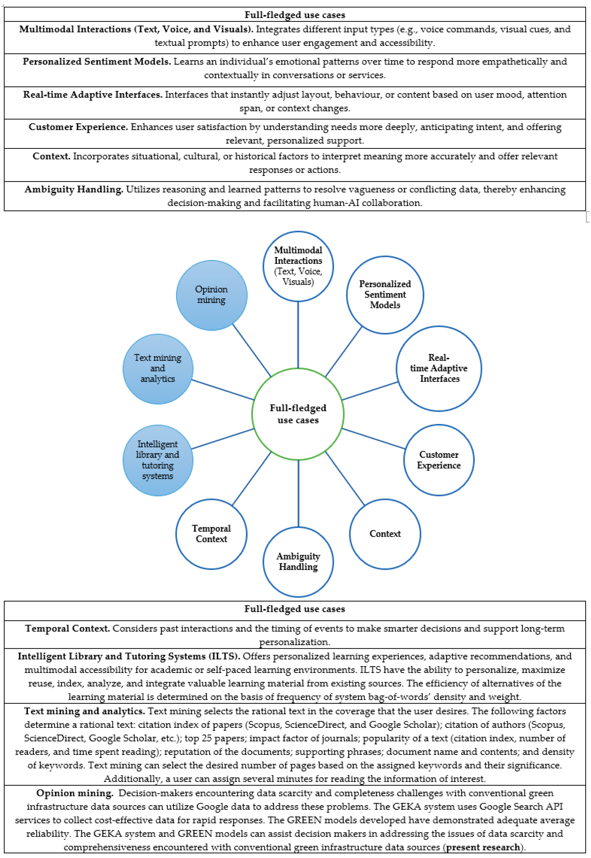 Buildings 15 02362 g007