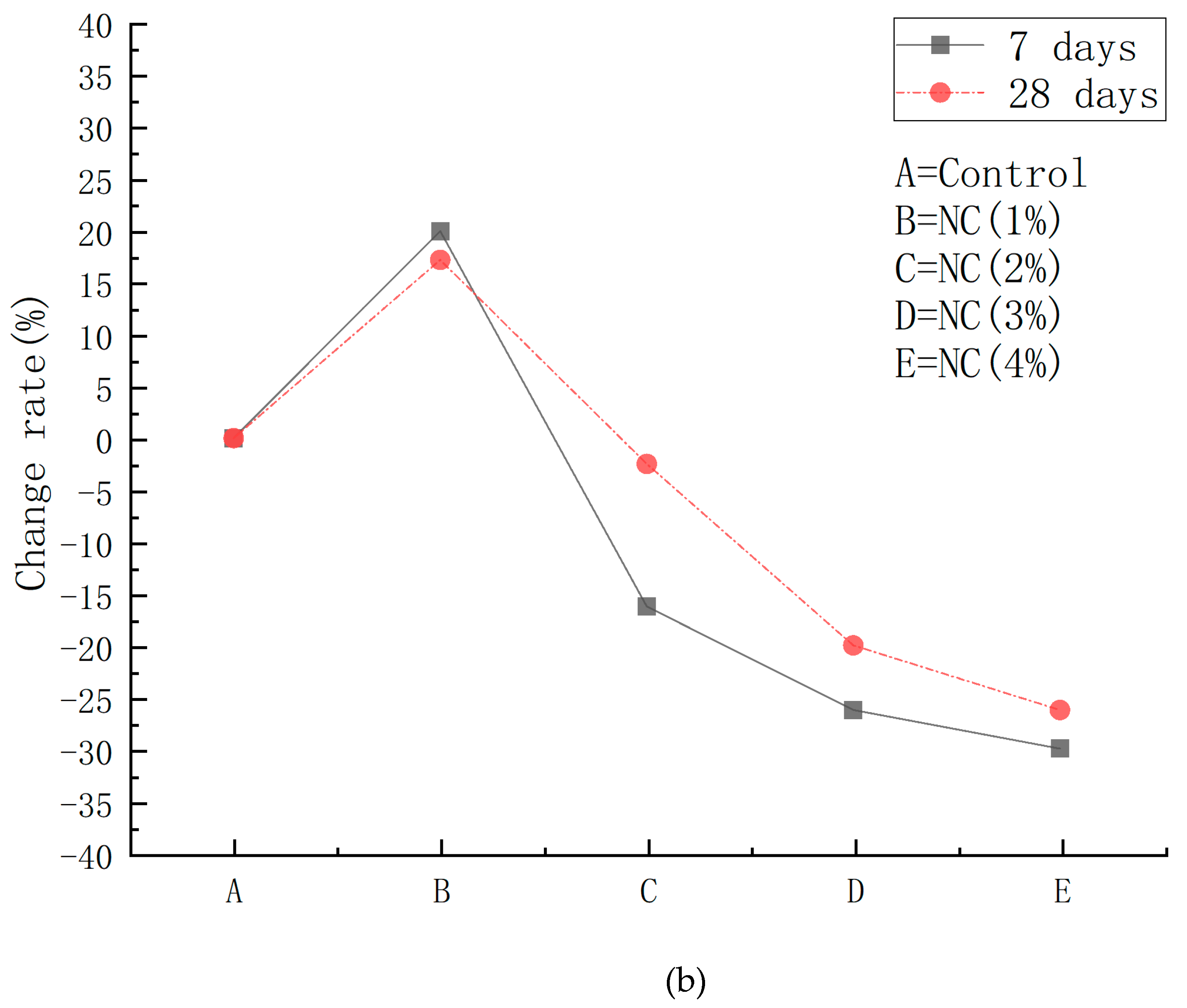Buildings 15 02363 g003b