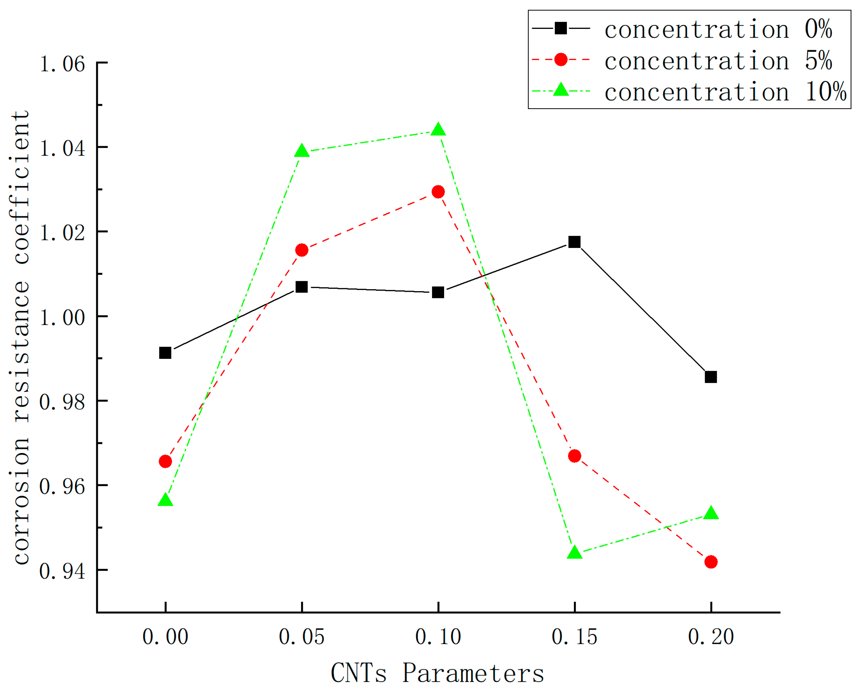 Buildings 15 02363 g004
