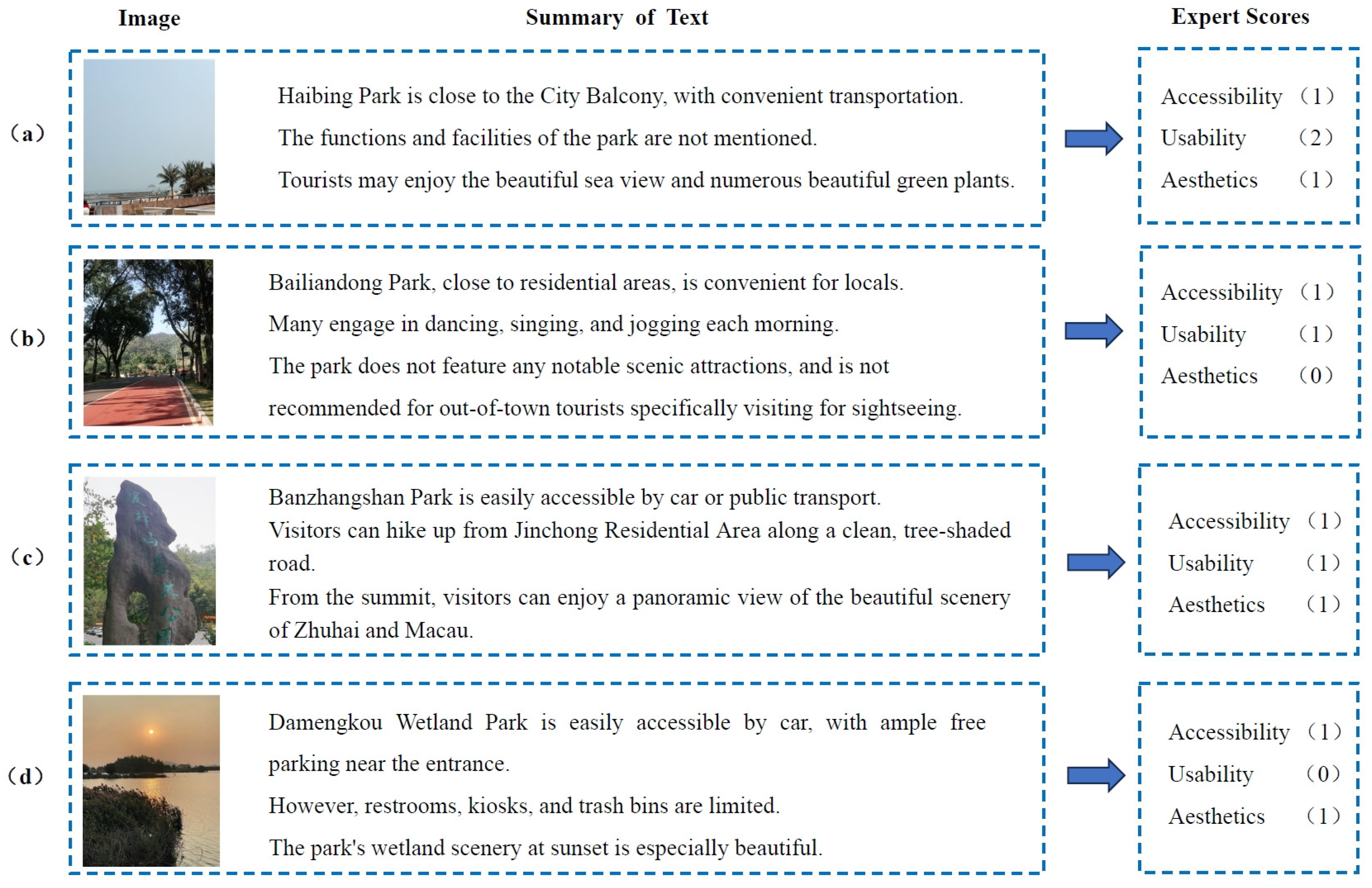 Buildings 15 02364 g005