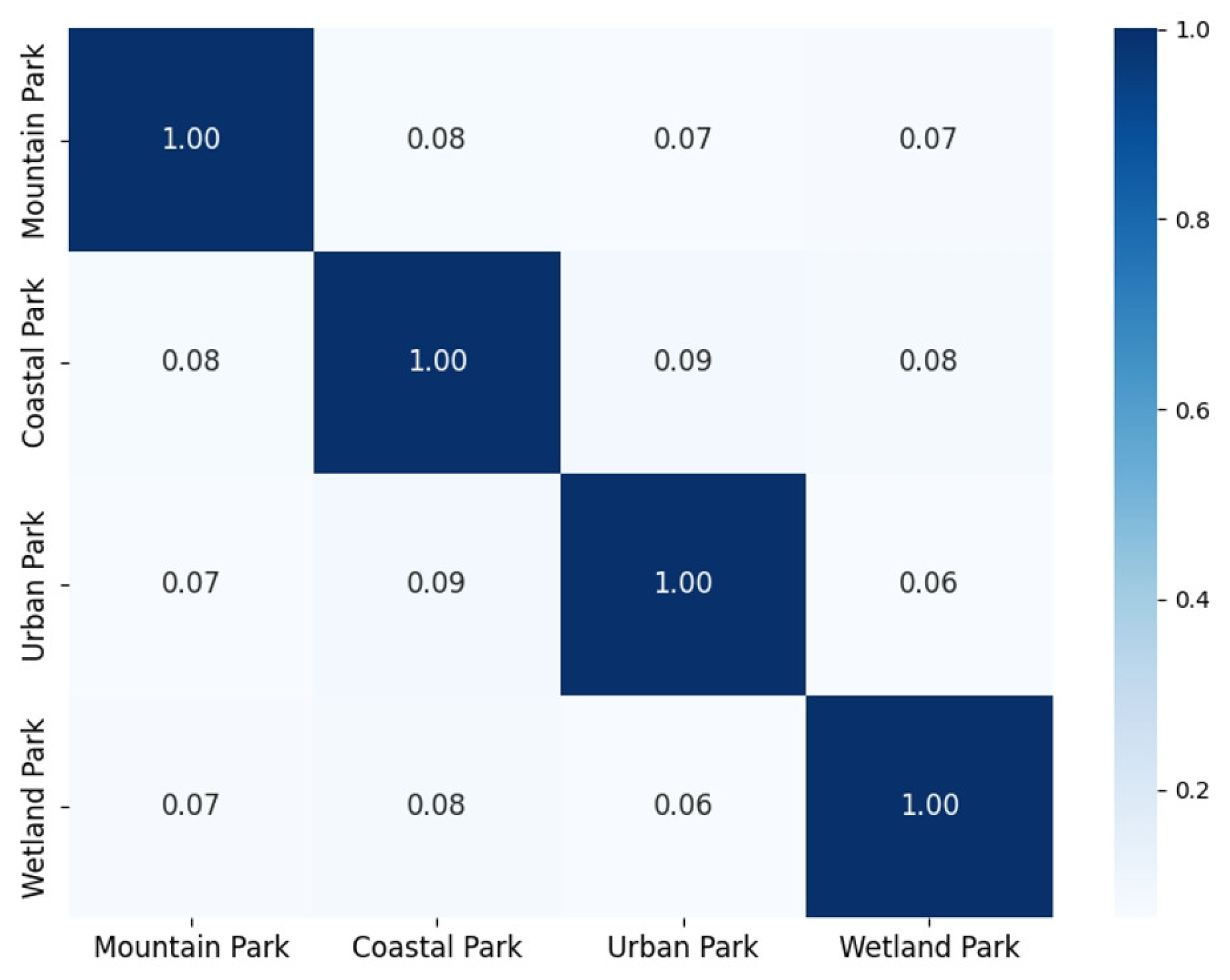 Buildings 15 02364 g007