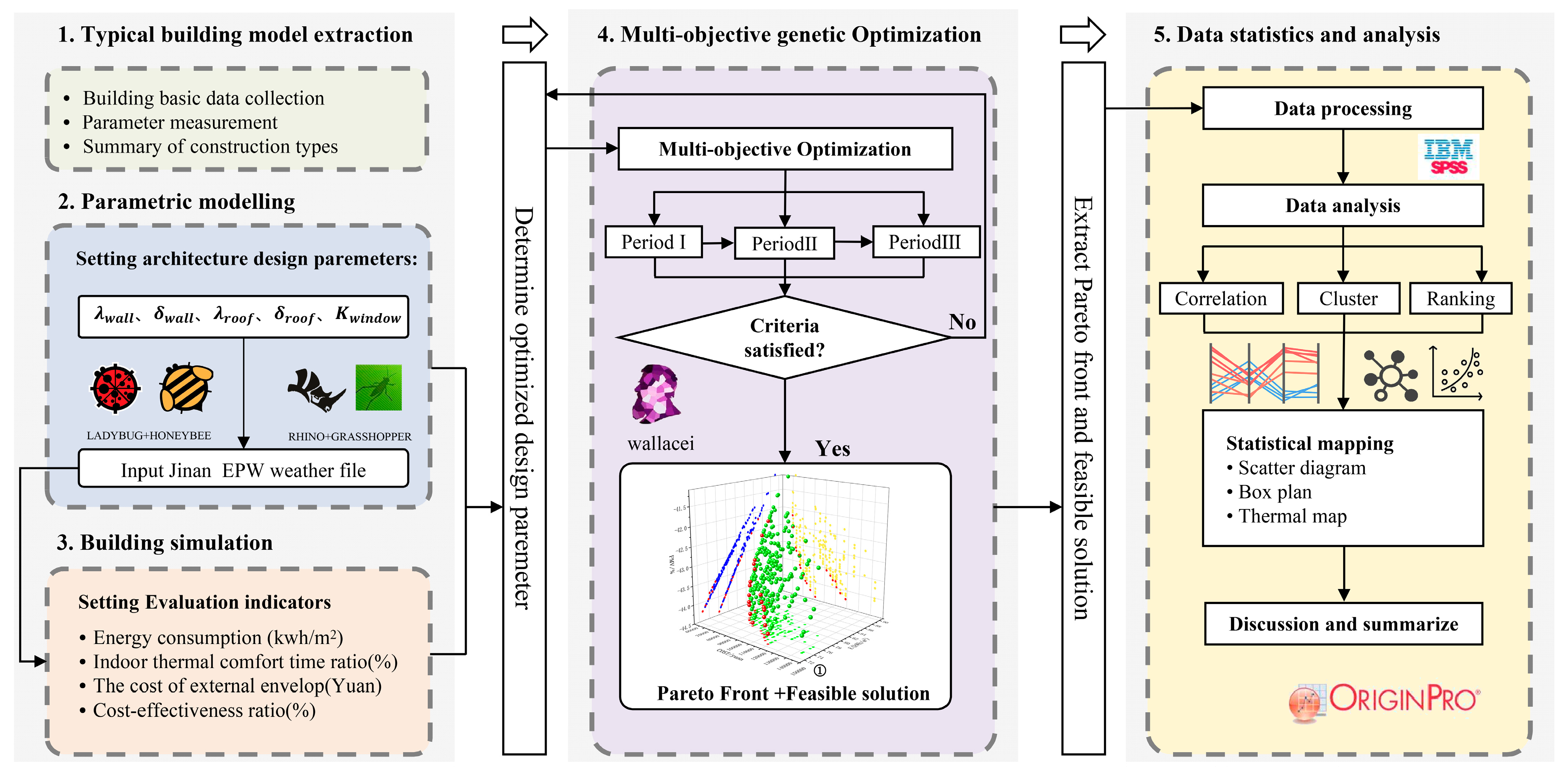 Buildings 15 02365 g002