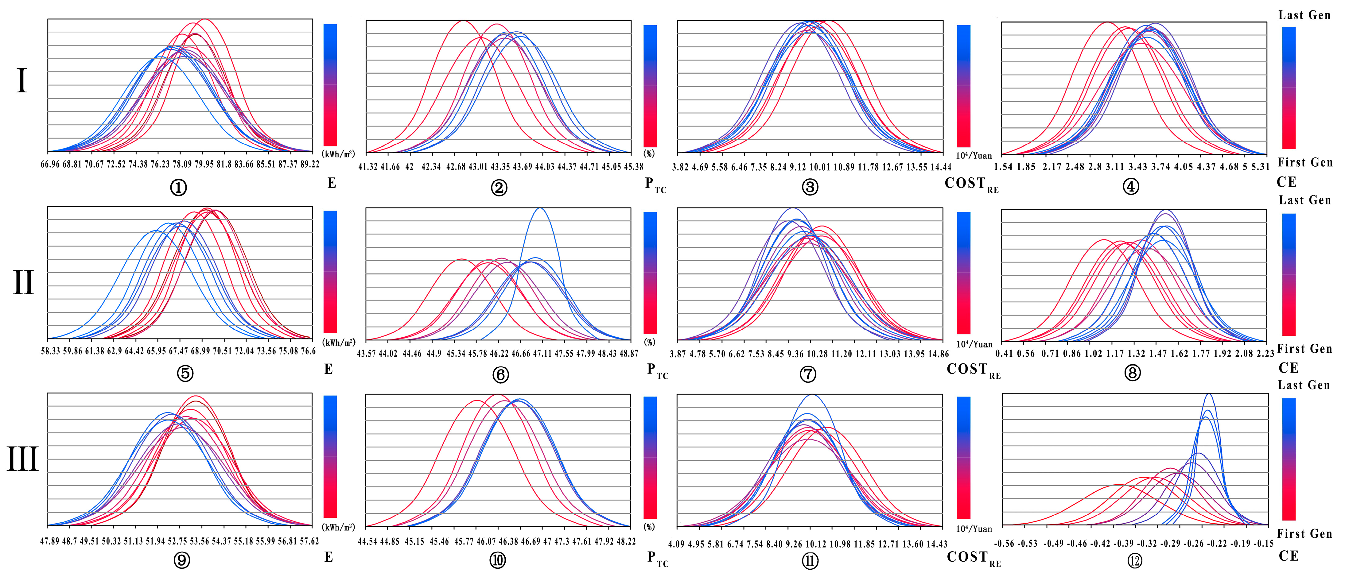 Buildings 15 02365 g004