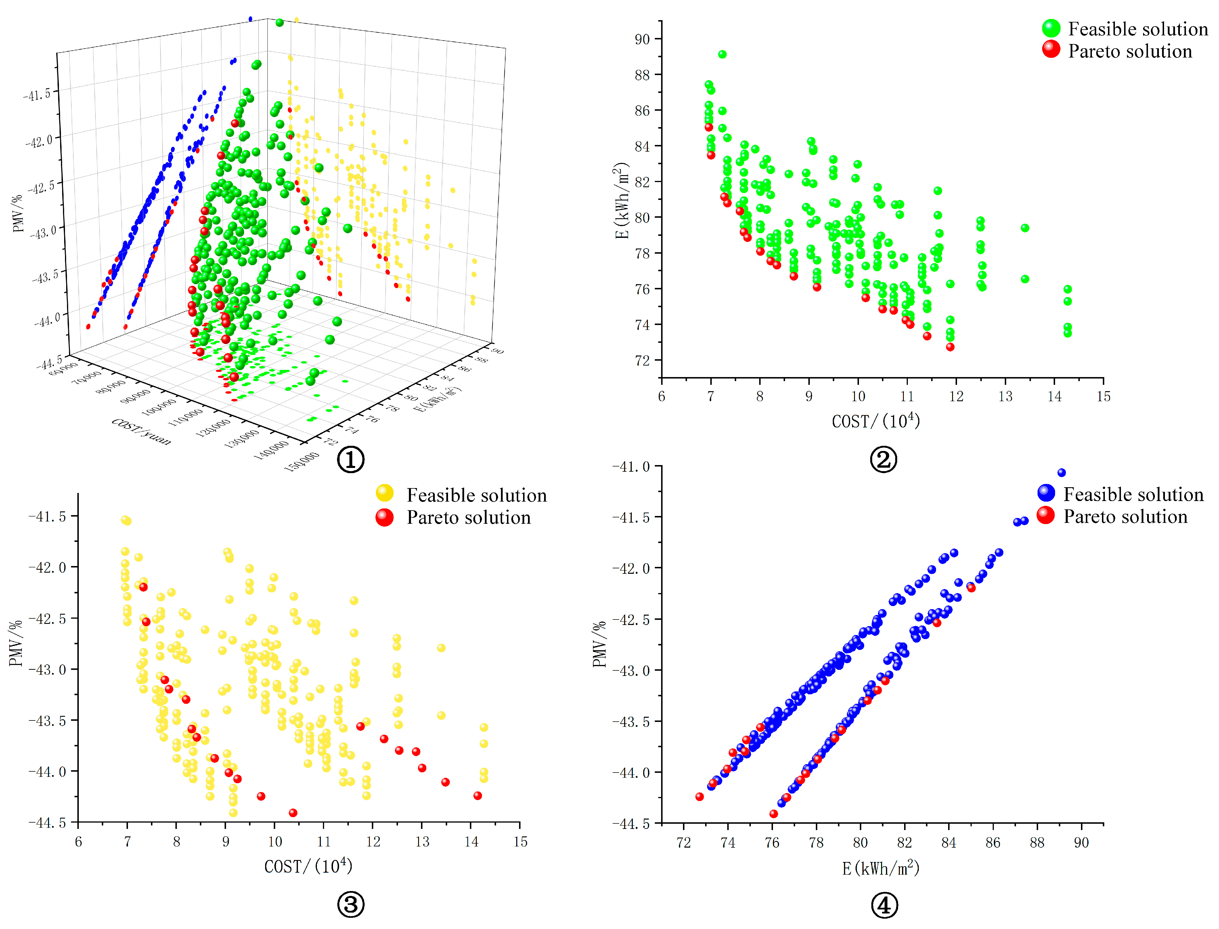 Buildings 15 02365 g005