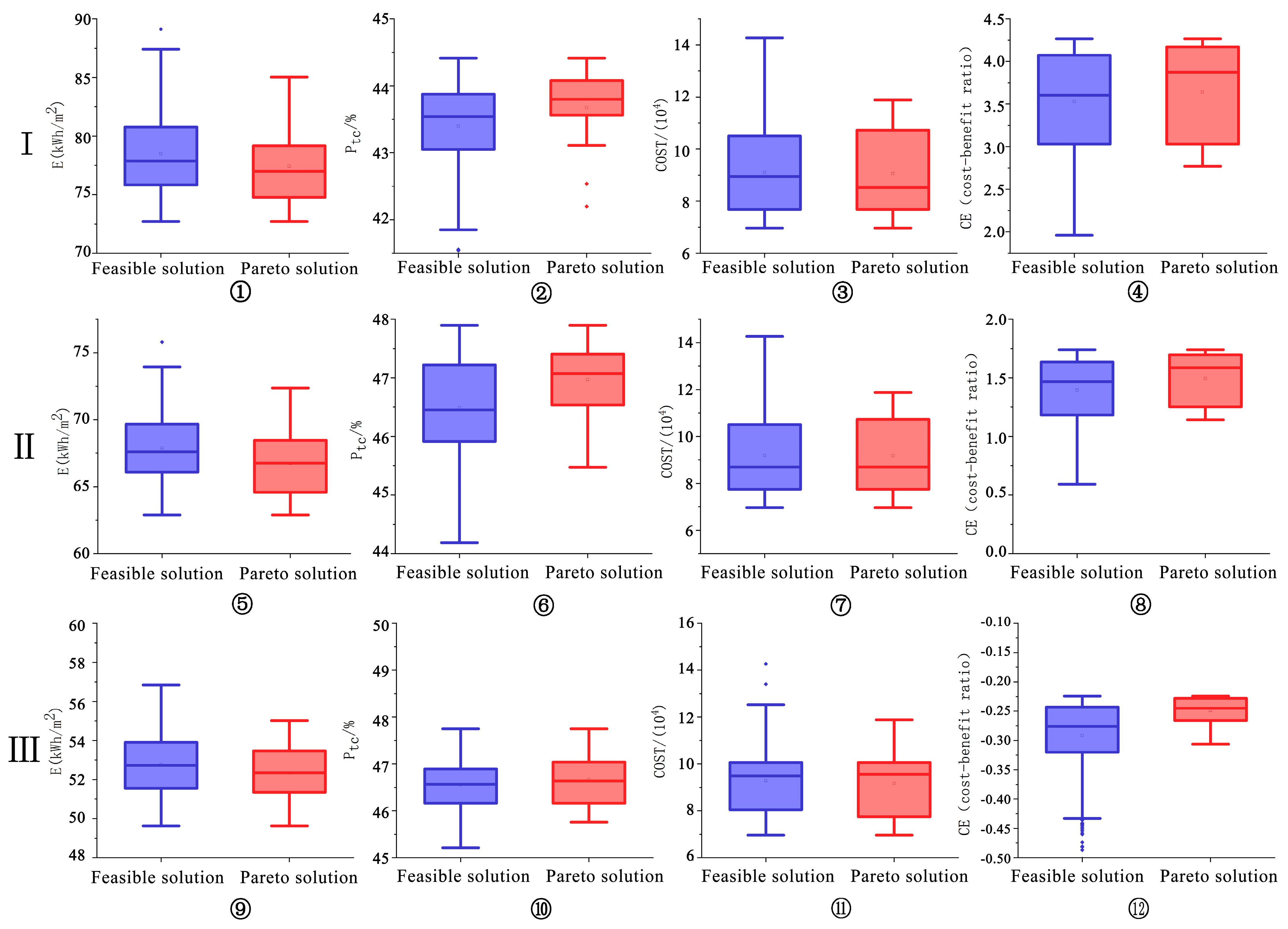 Buildings 15 02365 g006