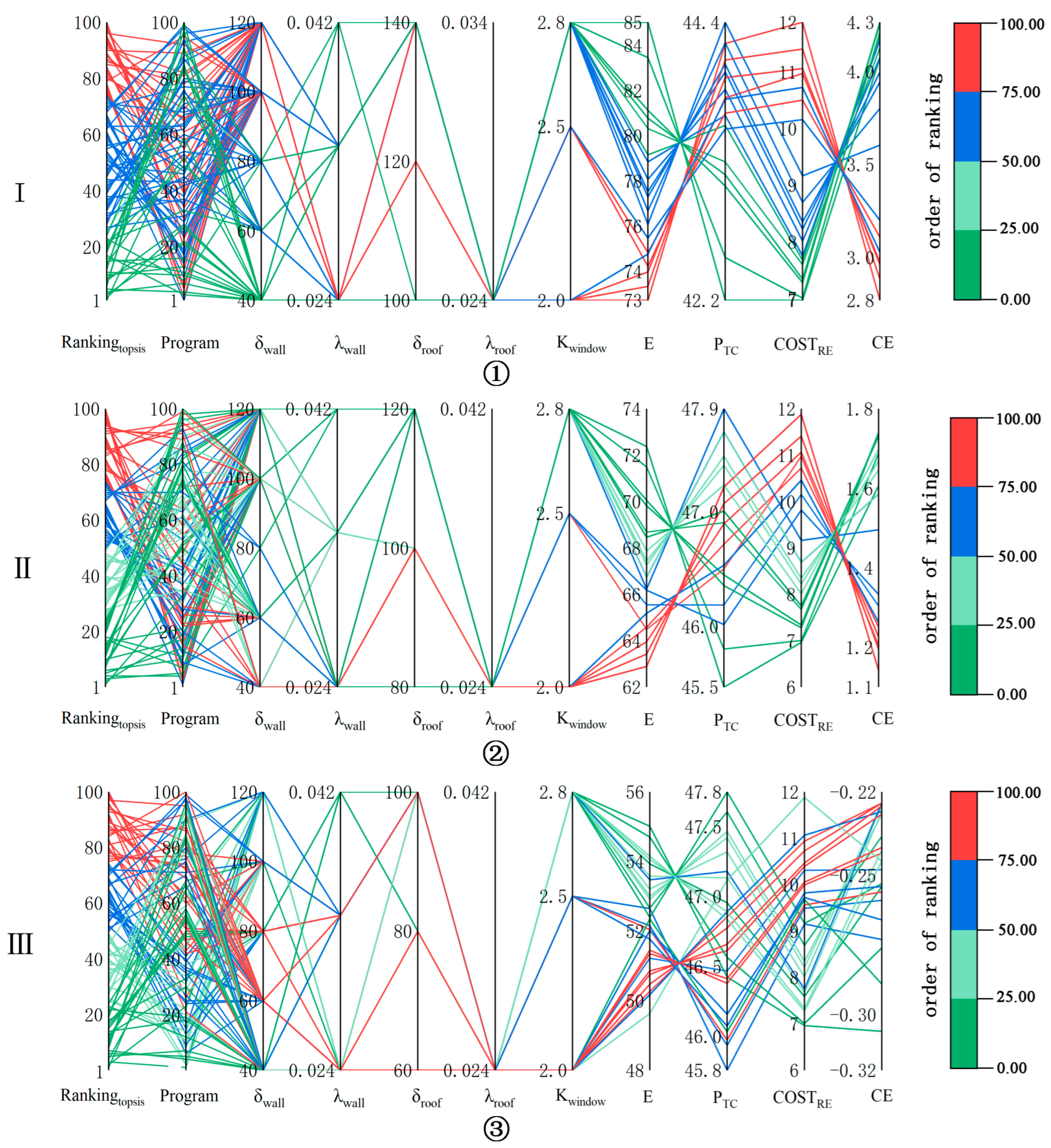 Buildings 15 02365 g008