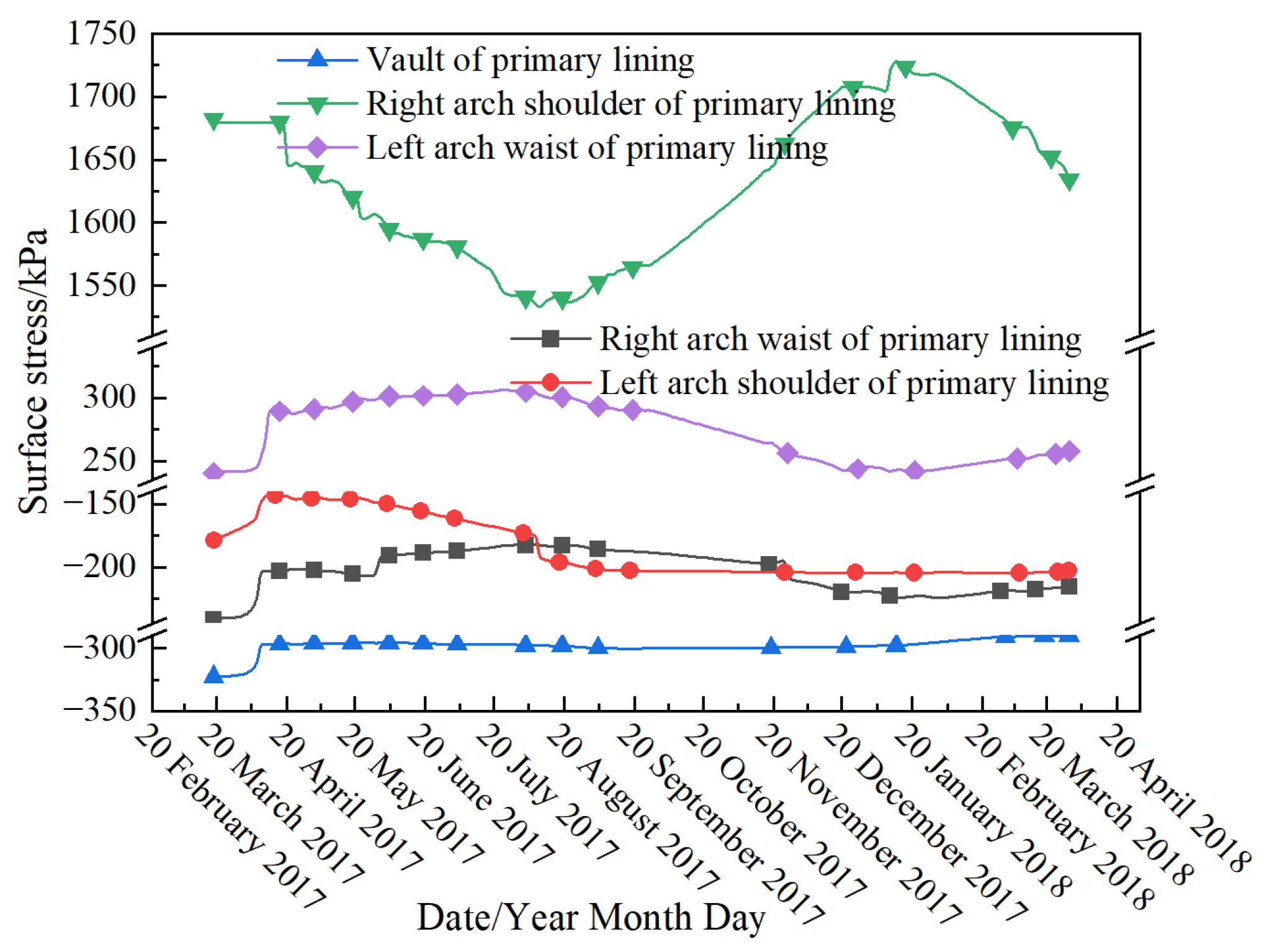 Buildings 15 02366 g007