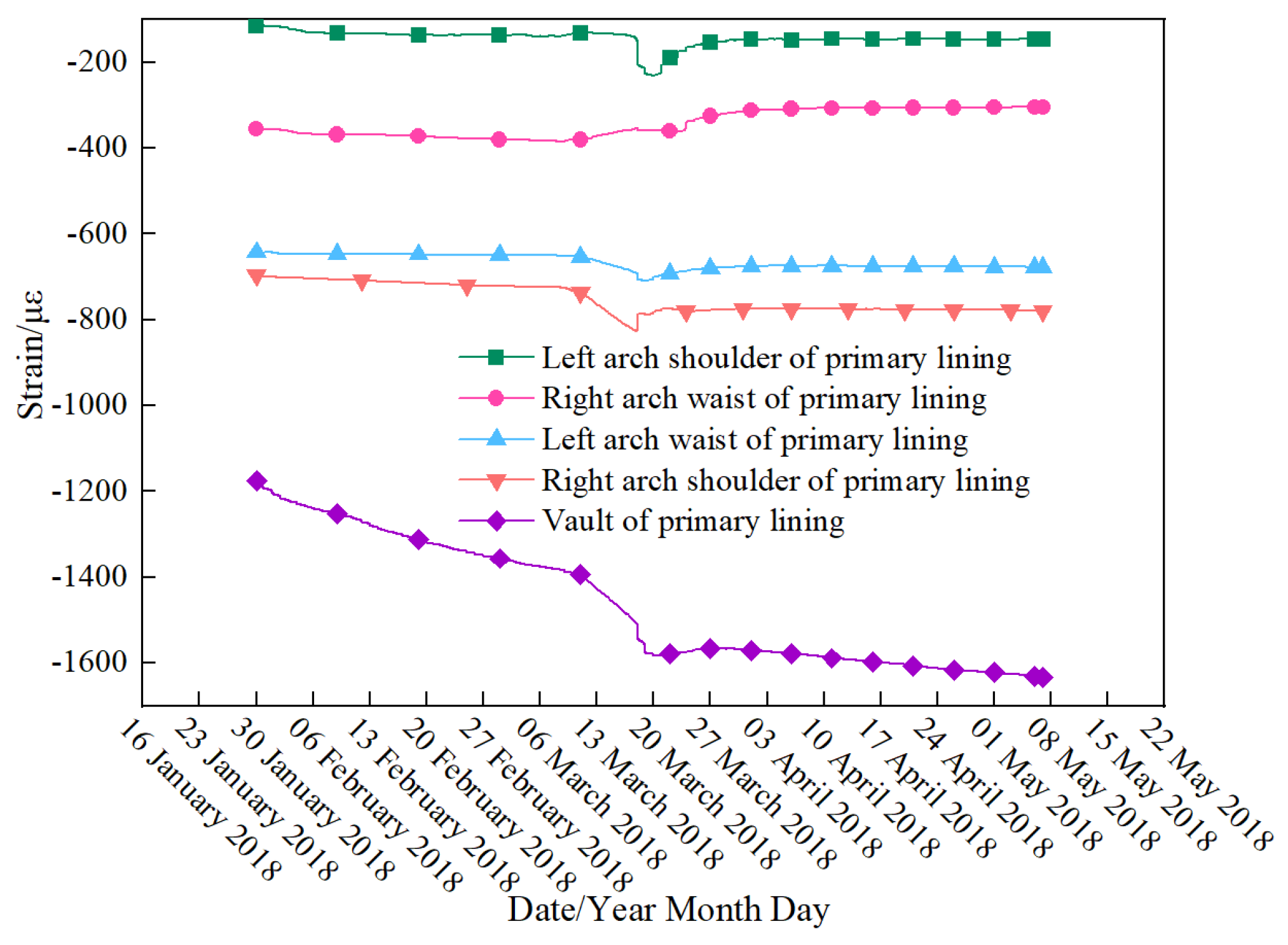 Buildings 15 02366 g008