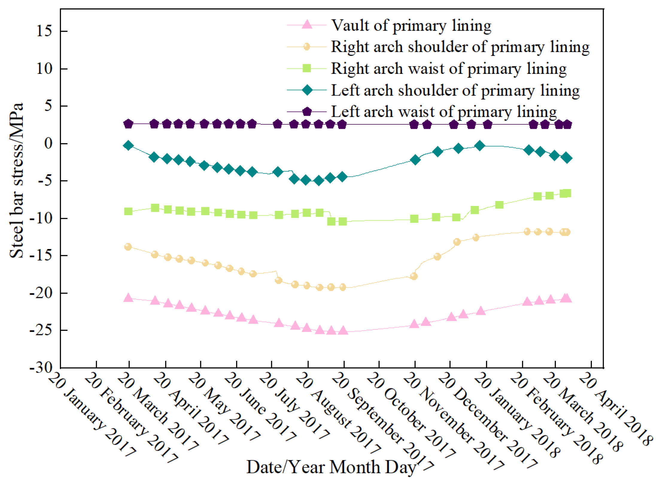 Buildings 15 02366 g010