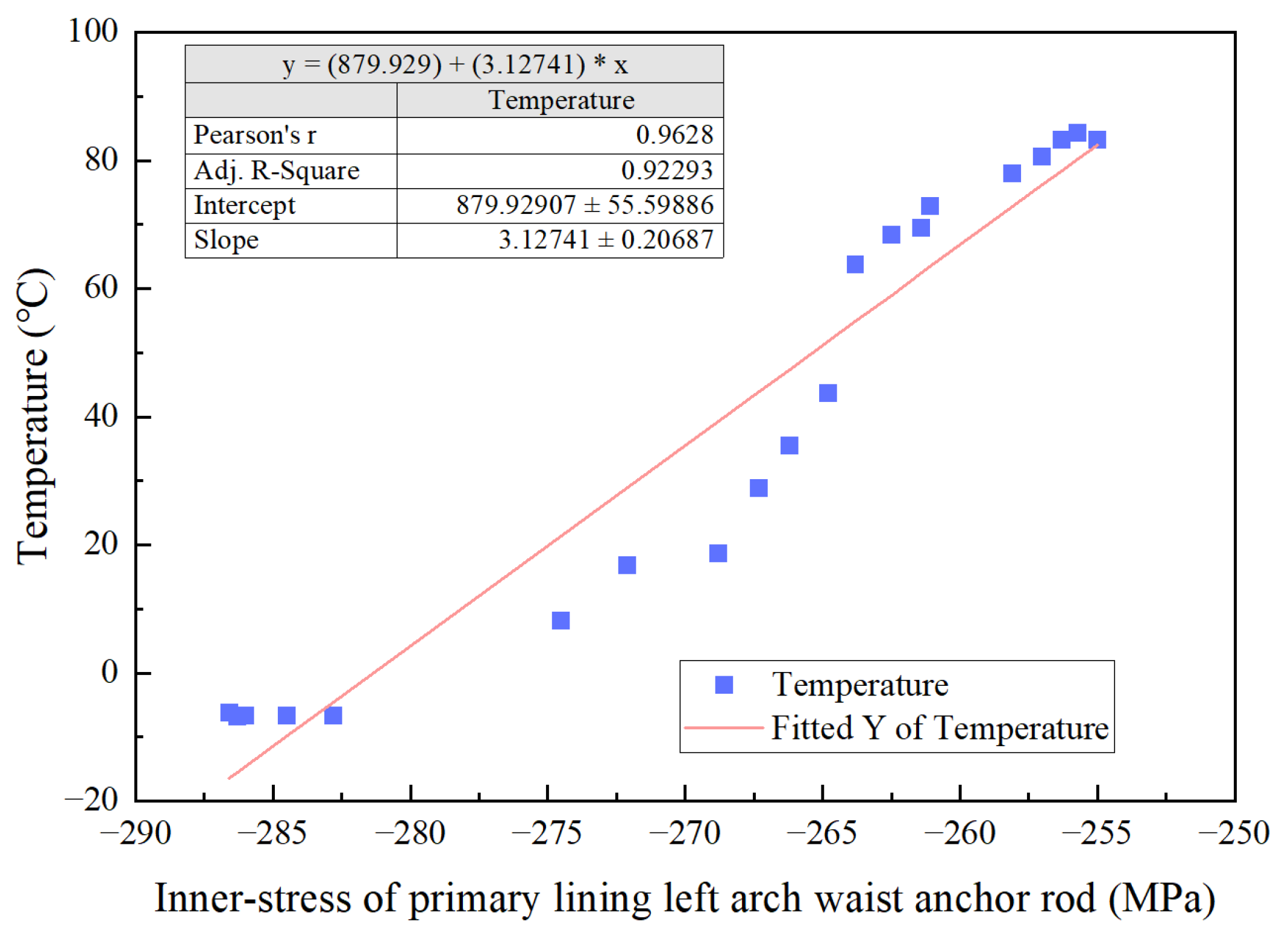 Buildings 15 02366 g012