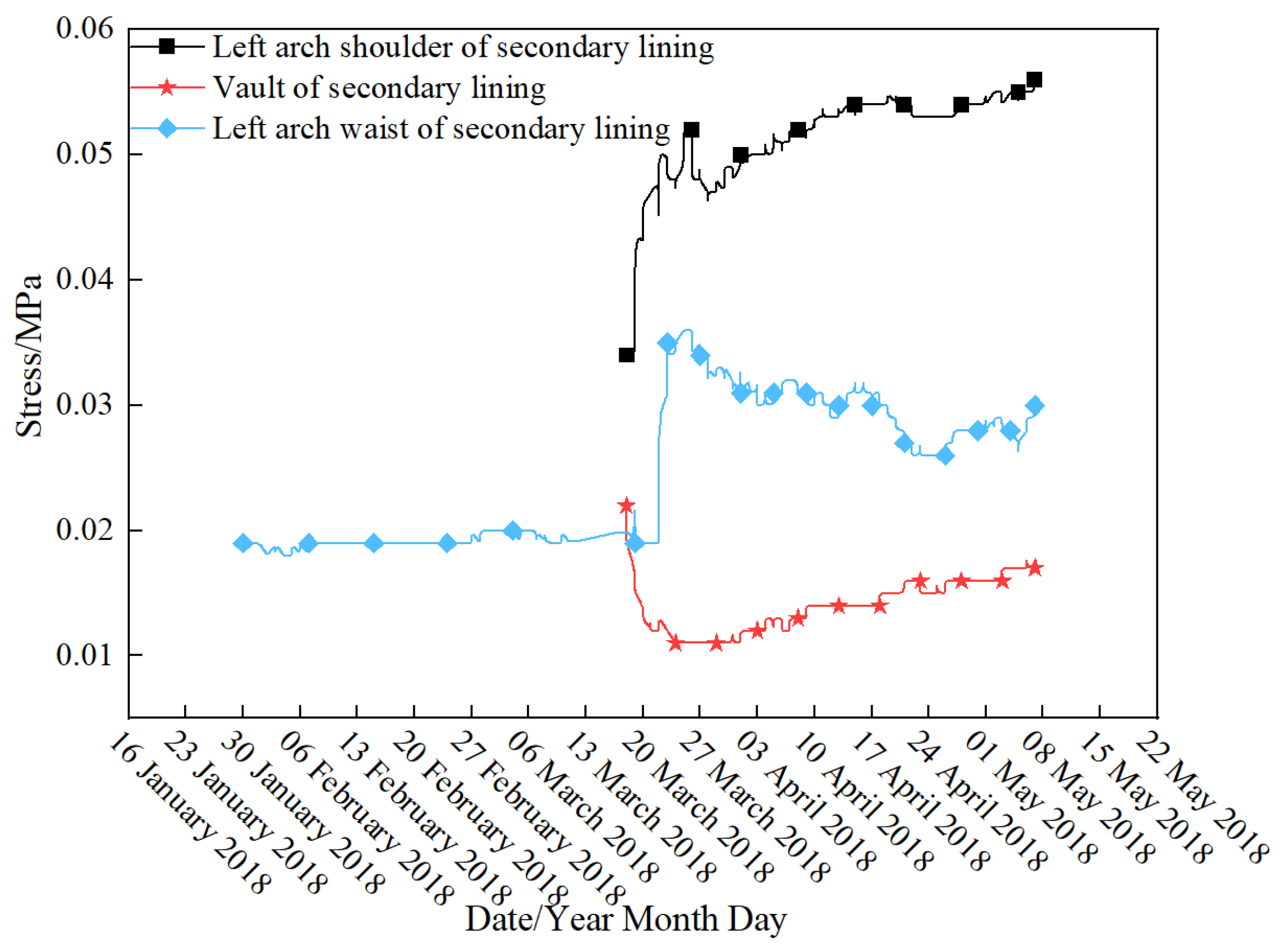 Buildings 15 02366 g013