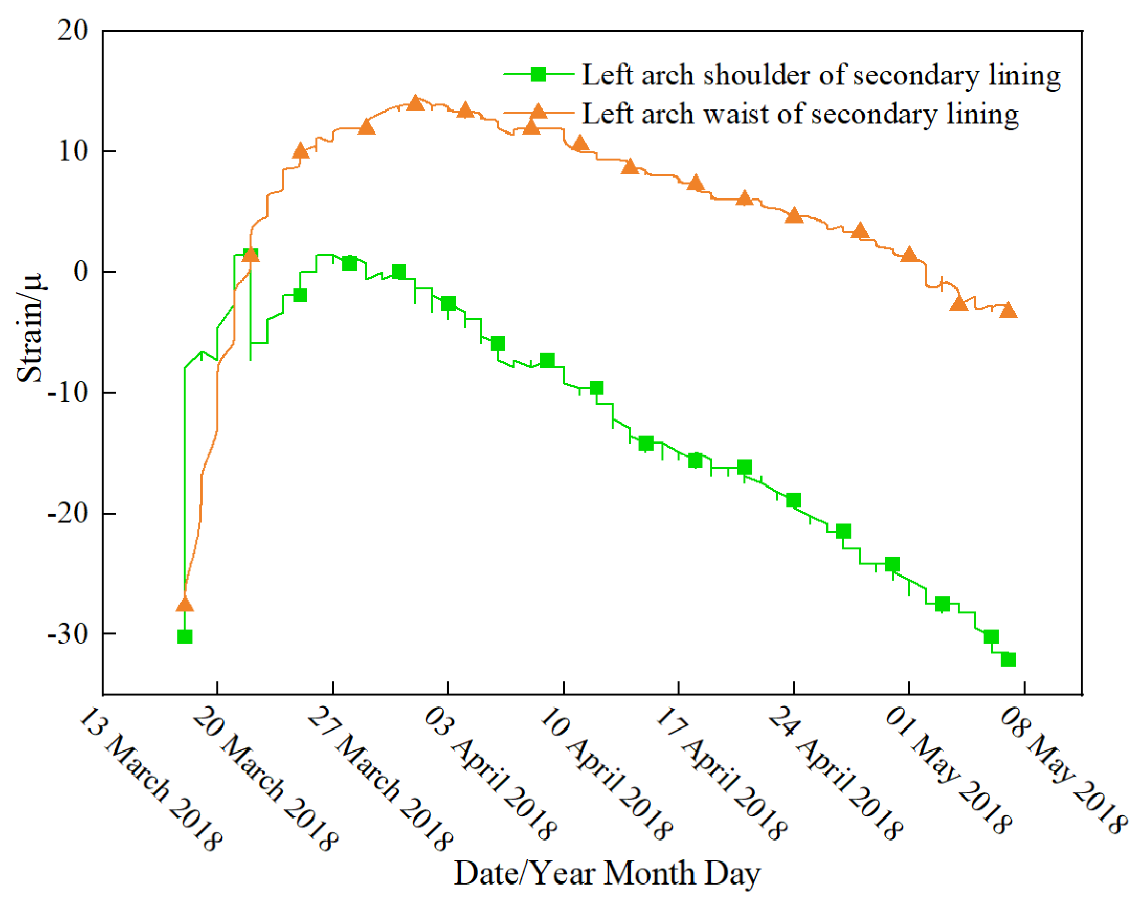 Buildings 15 02366 g014