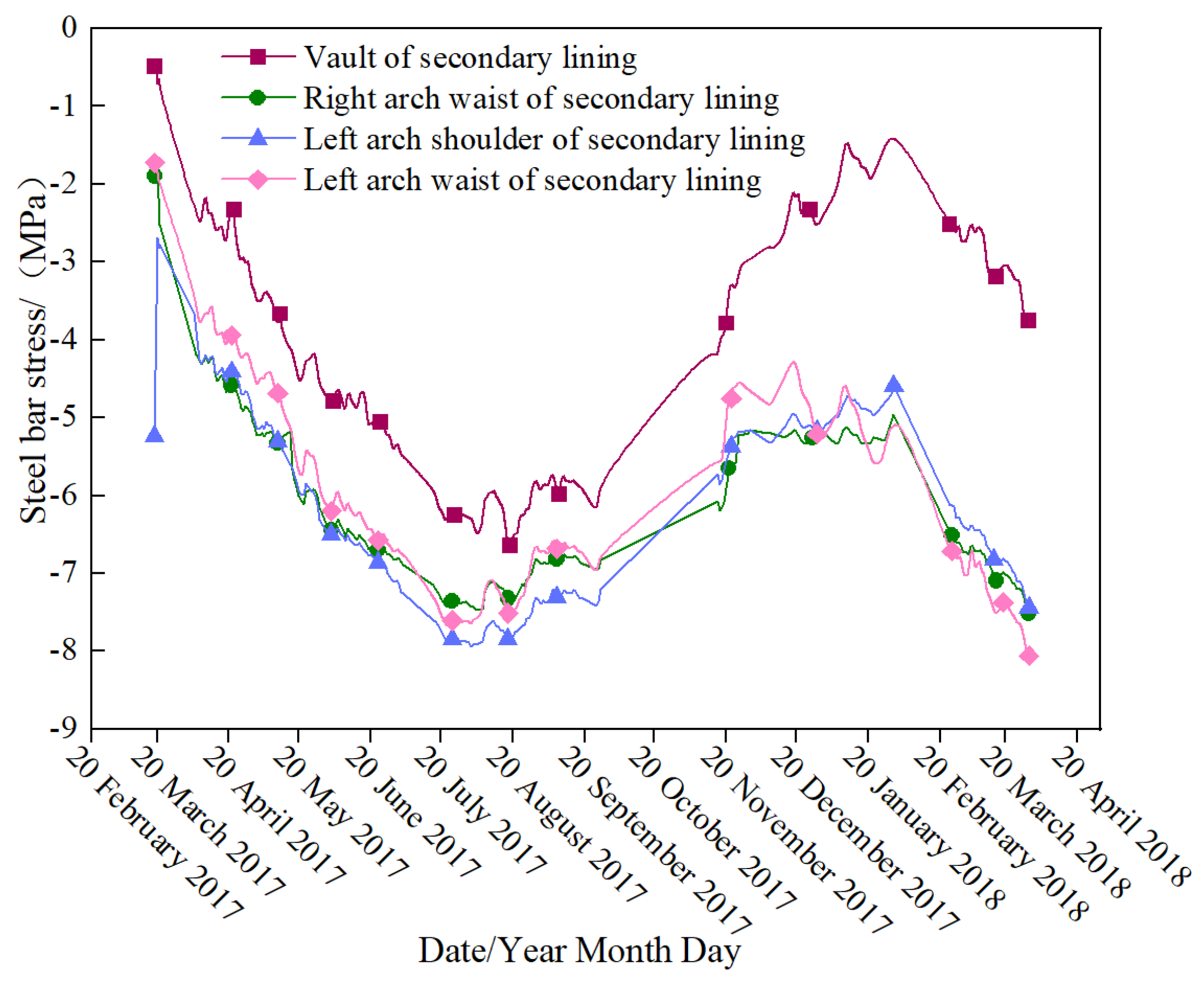 Buildings 15 02366 g015