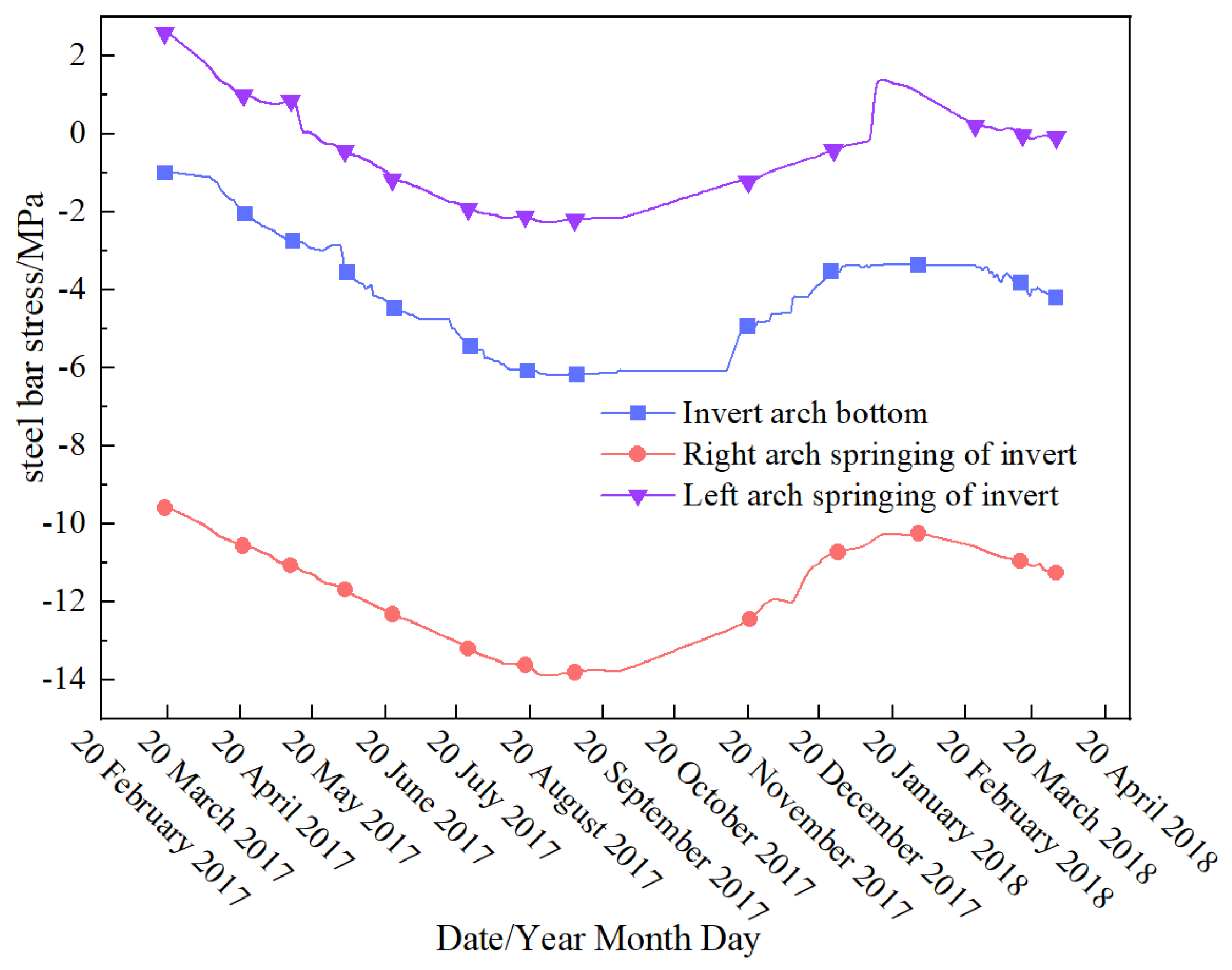 Buildings 15 02366 g016