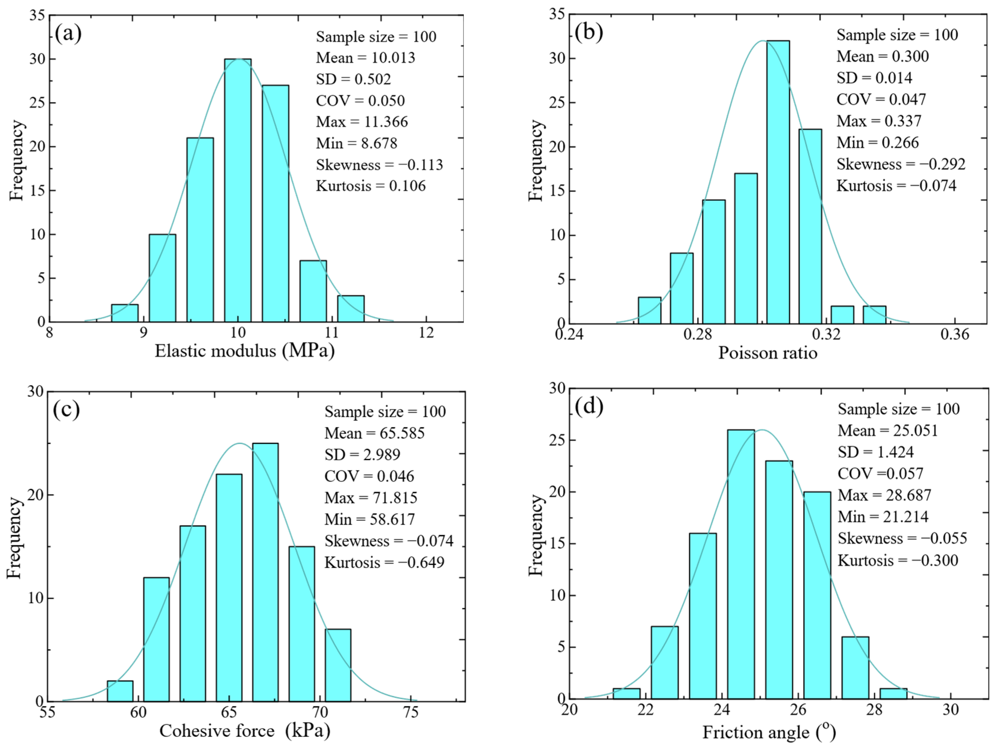 Buildings 15 02369 g002