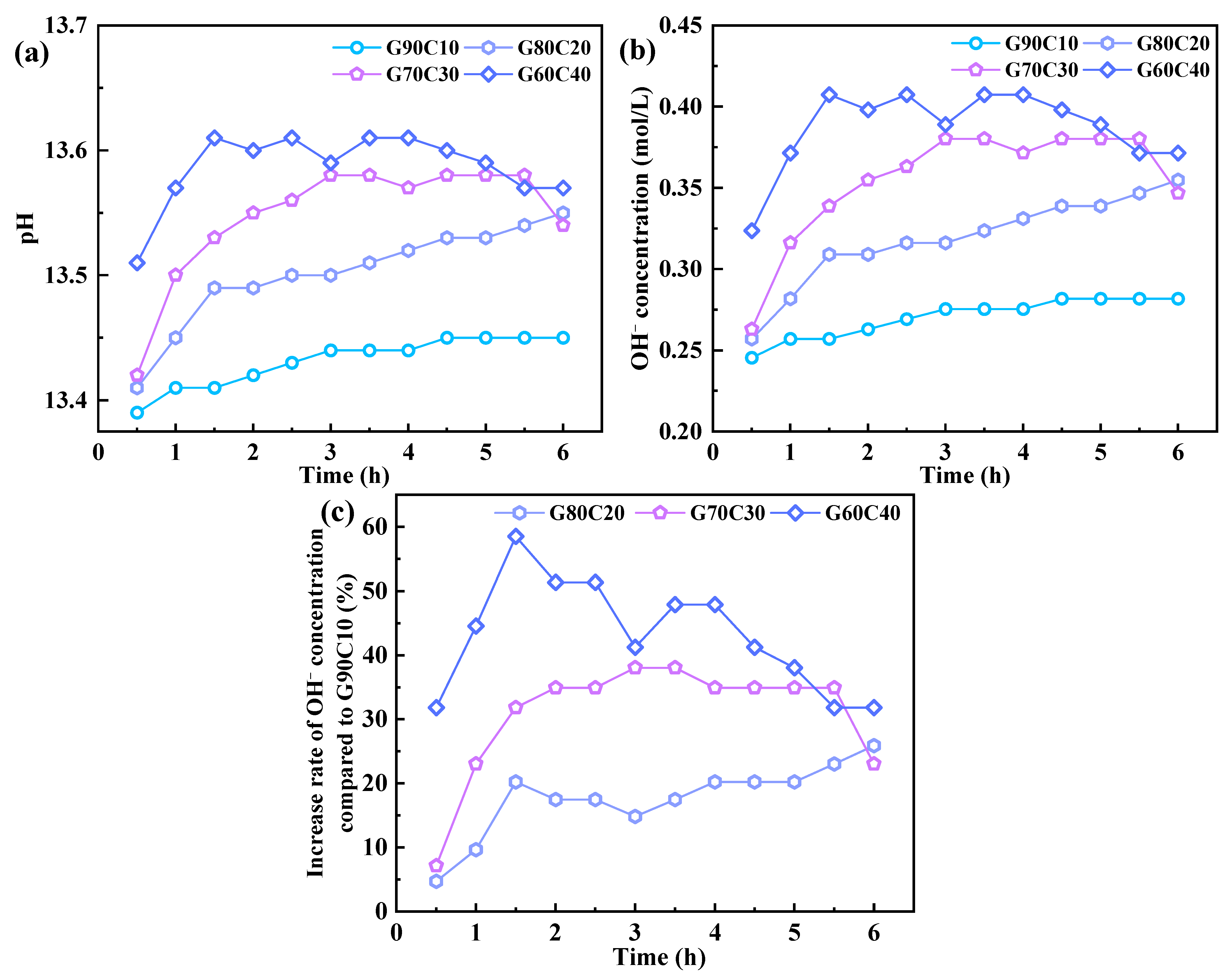 Buildings 15 02373 g006