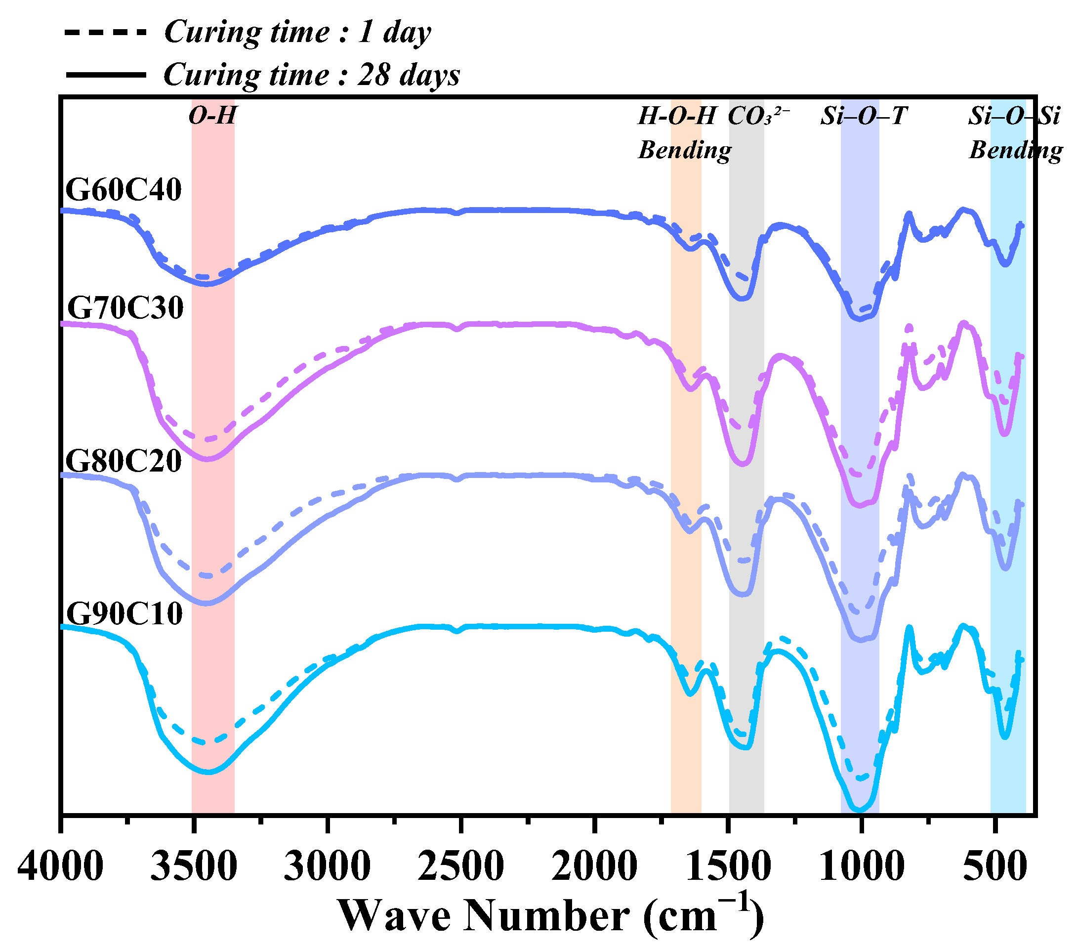 Buildings 15 02373 g010