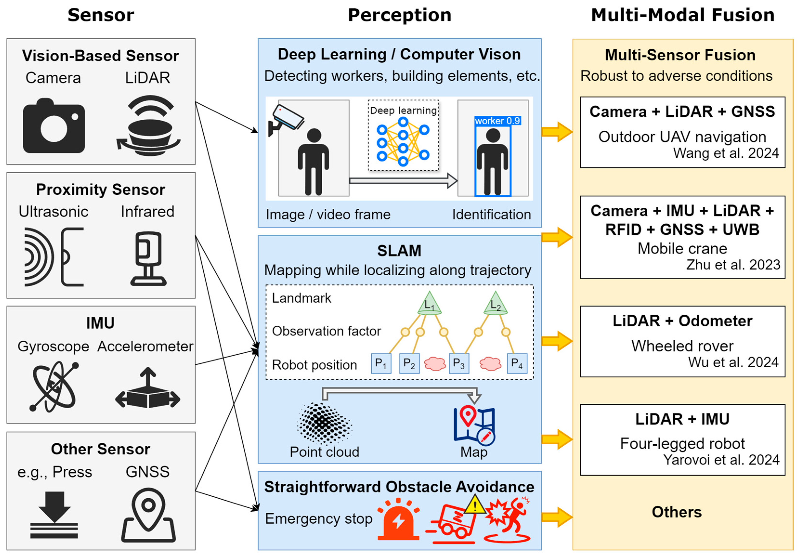 Buildings 15 02374 g007
