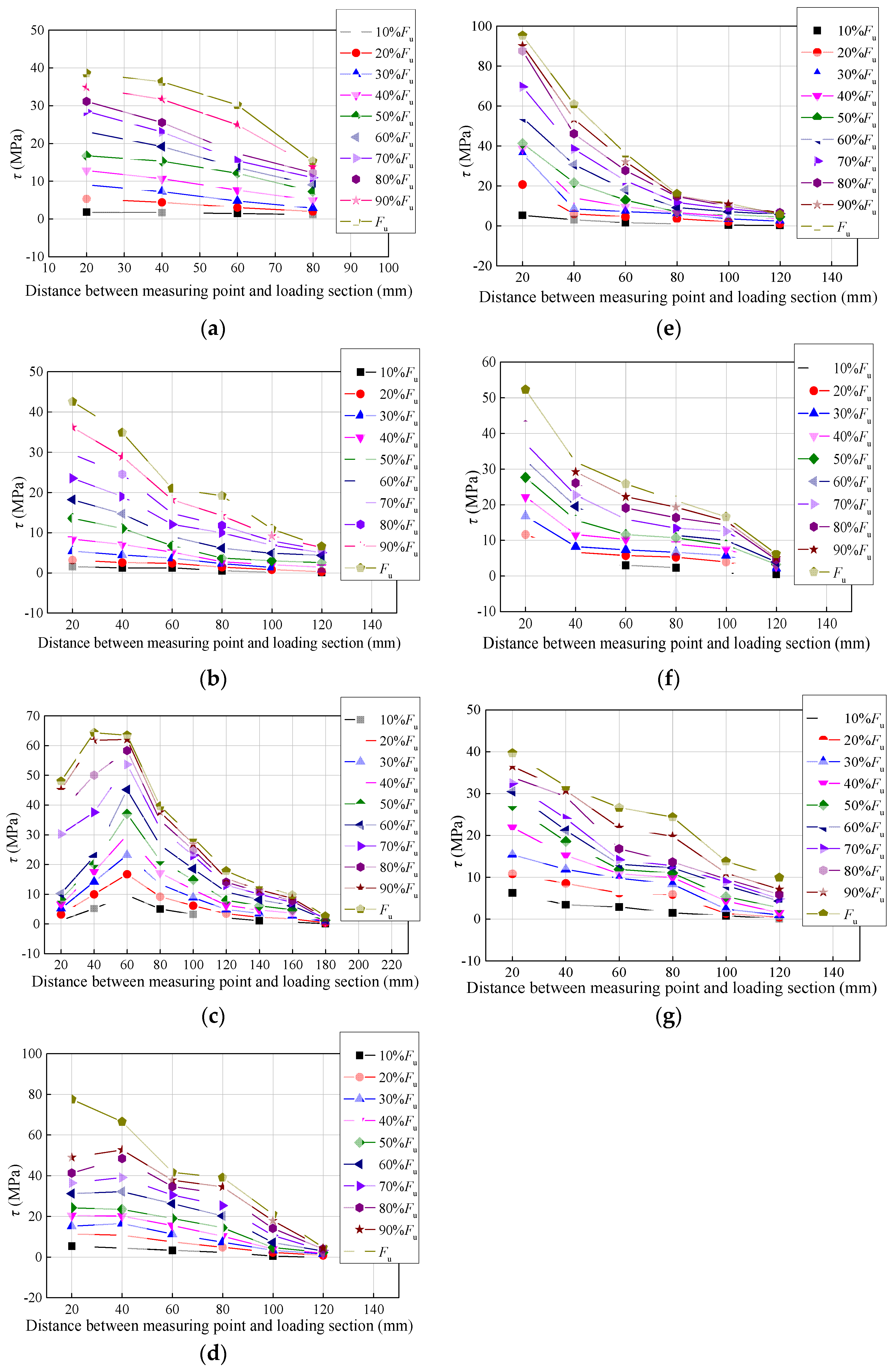 Buildings 15 02375 g017