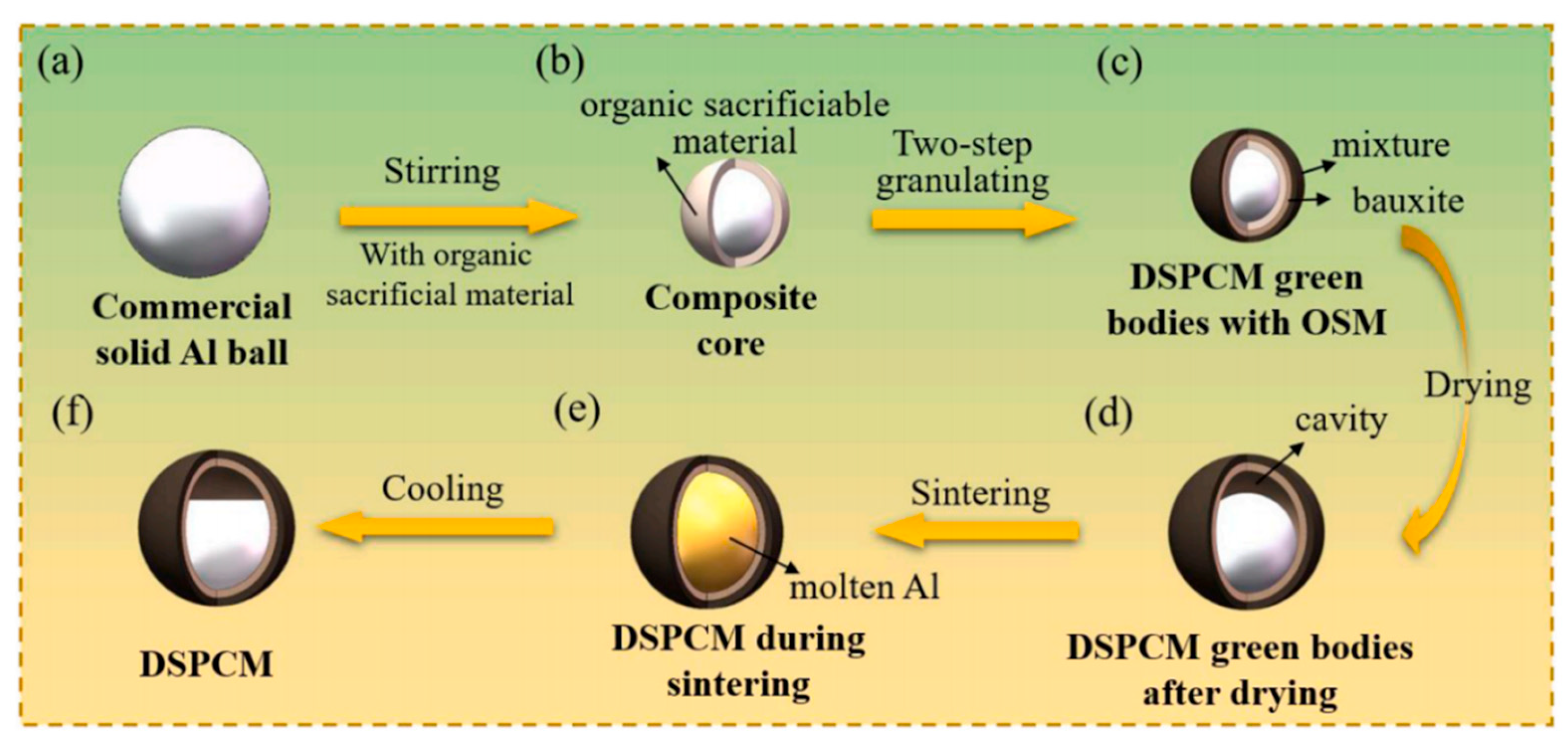 Buildings 15 02376 g006