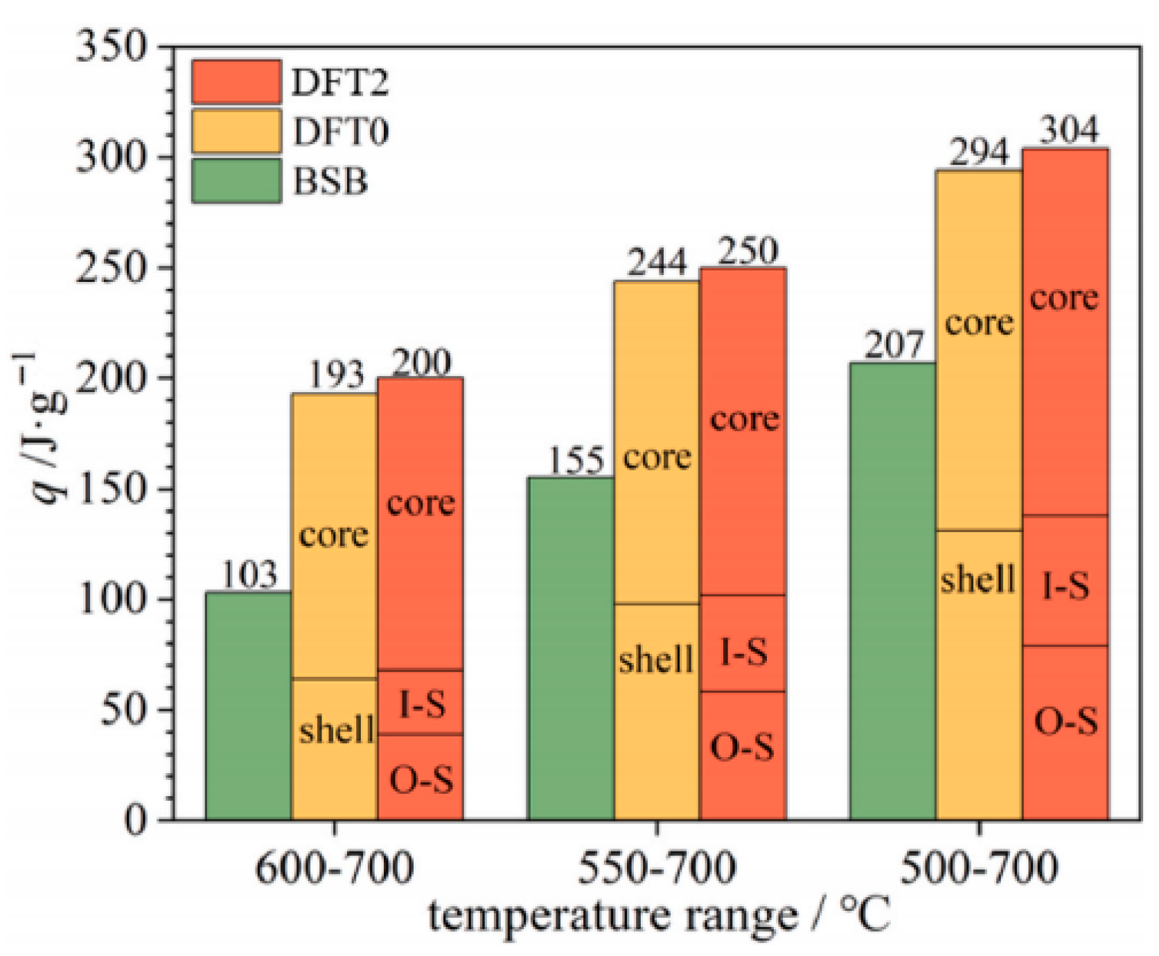 Buildings 15 02376 g008