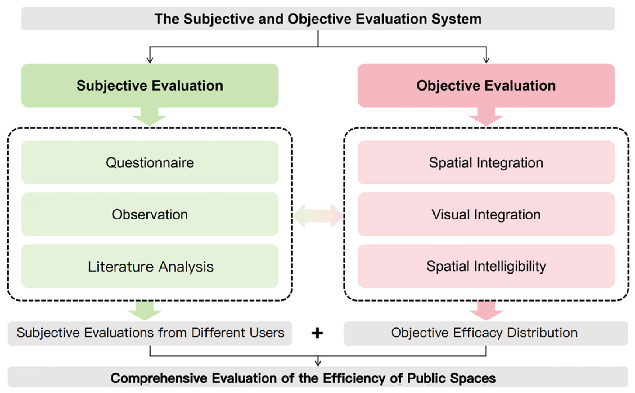 Buildings 15 02377 g001