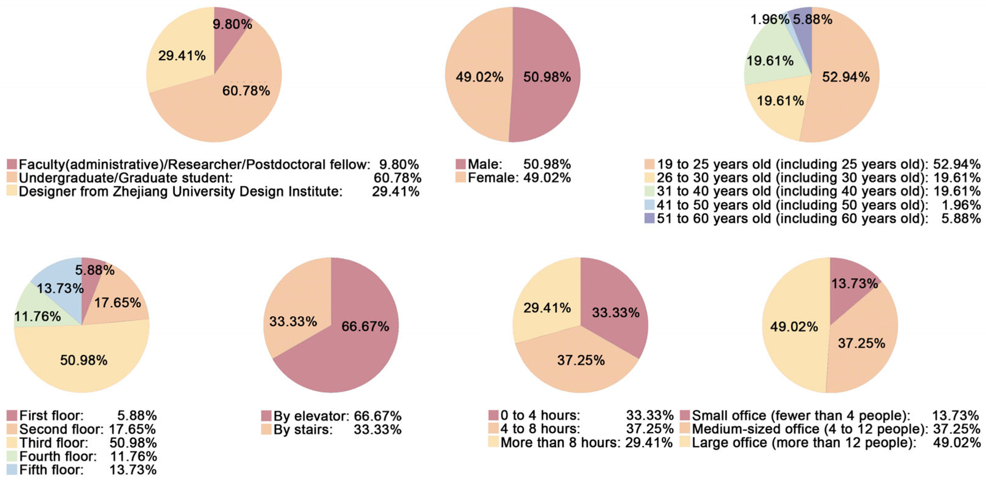 Buildings 15 02377 g002