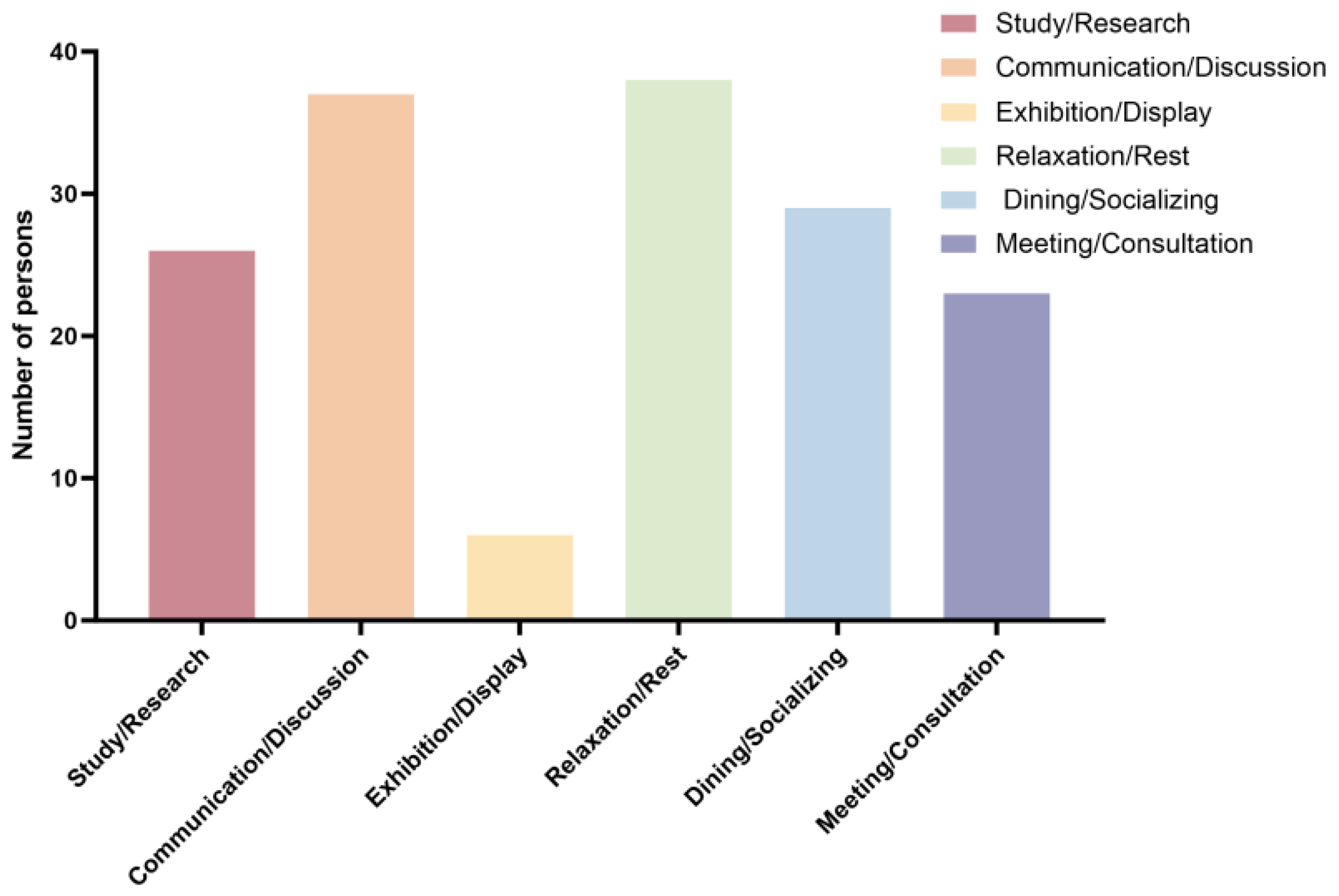 Buildings 15 02377 g003