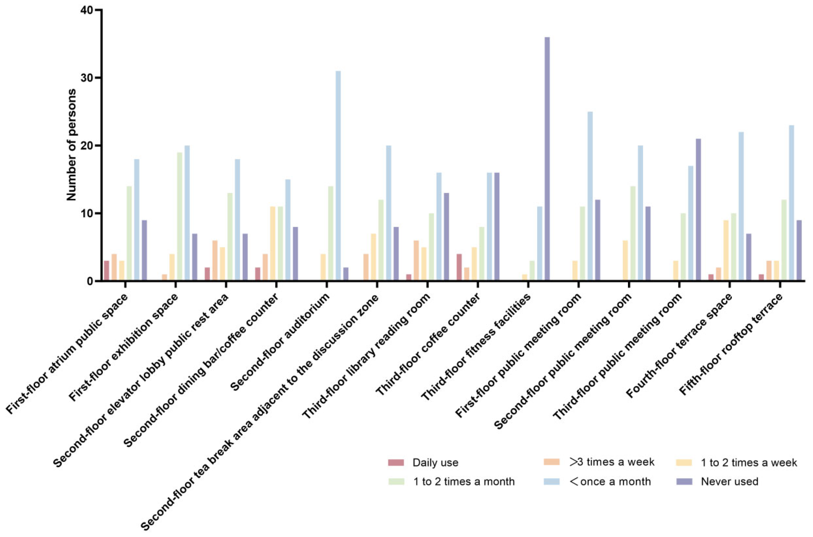 Buildings 15 02377 g004