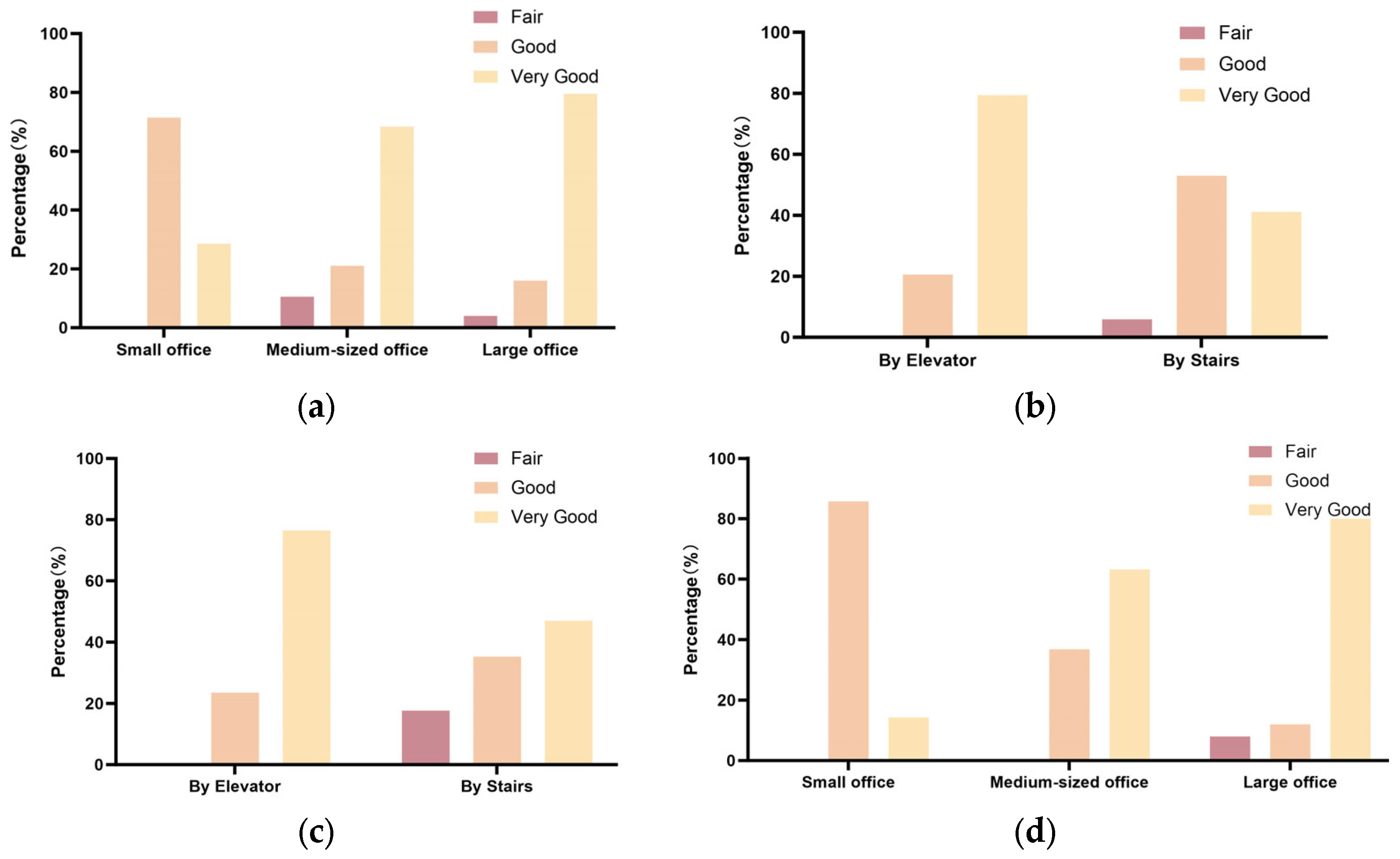 Buildings 15 02377 g006