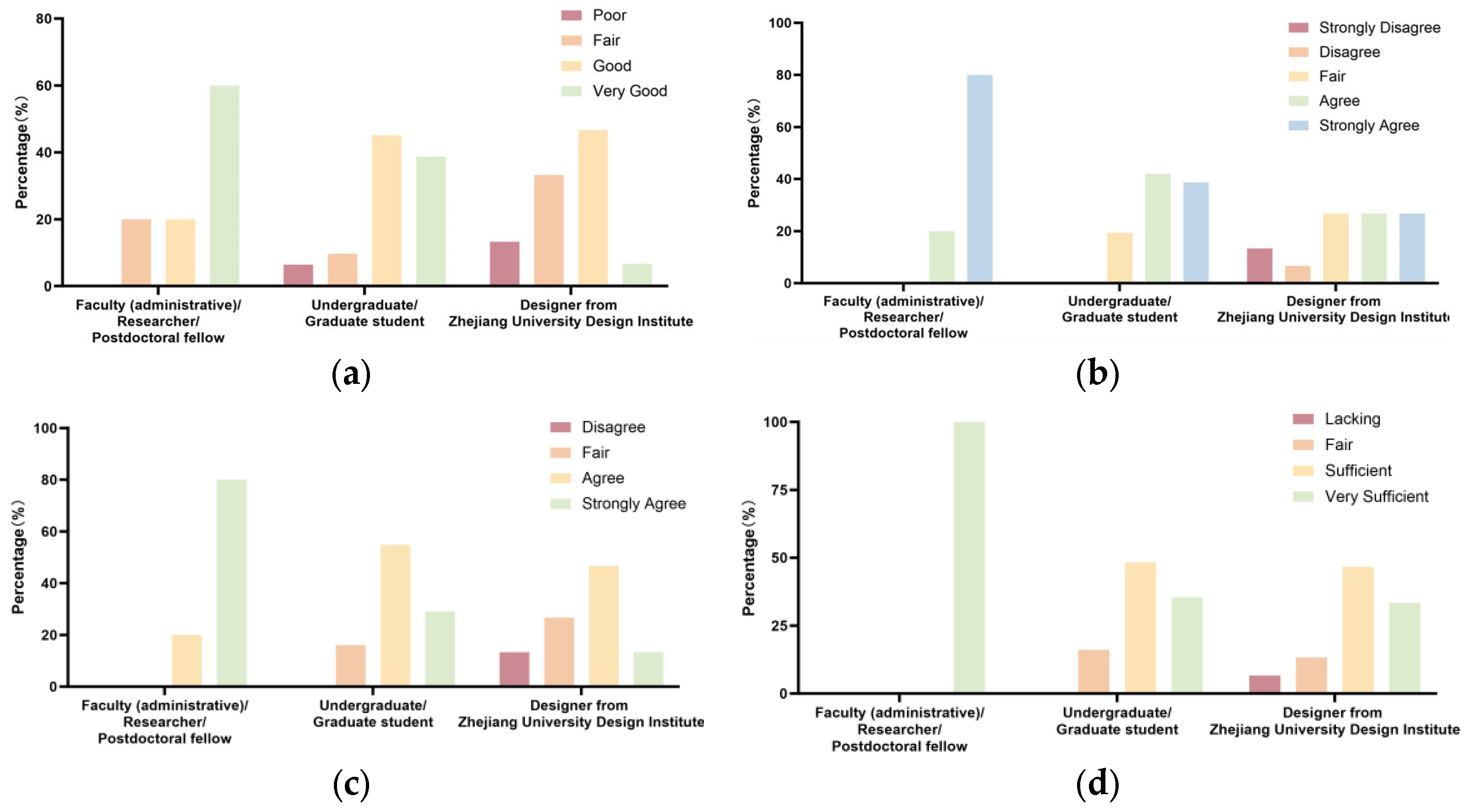 Buildings 15 02377 g008