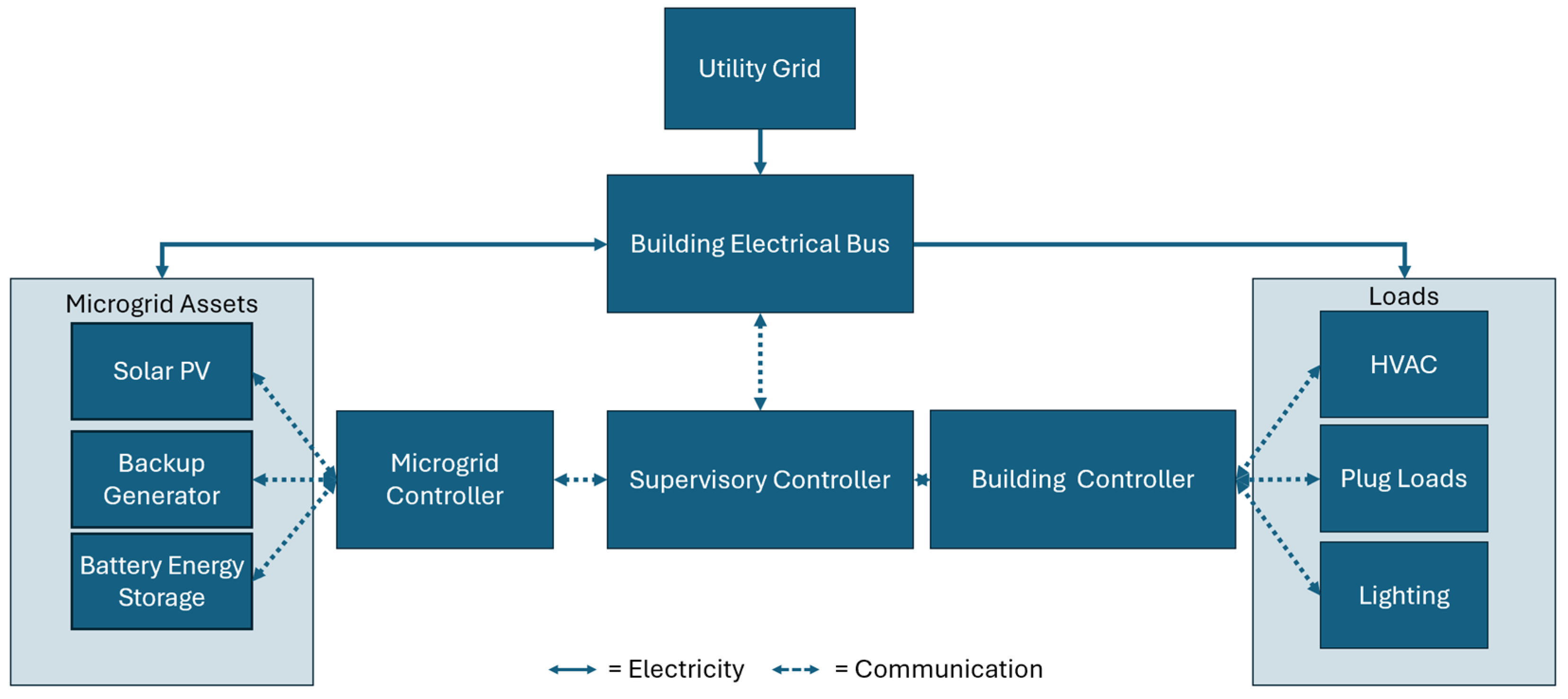 Buildings 15 02378 g002