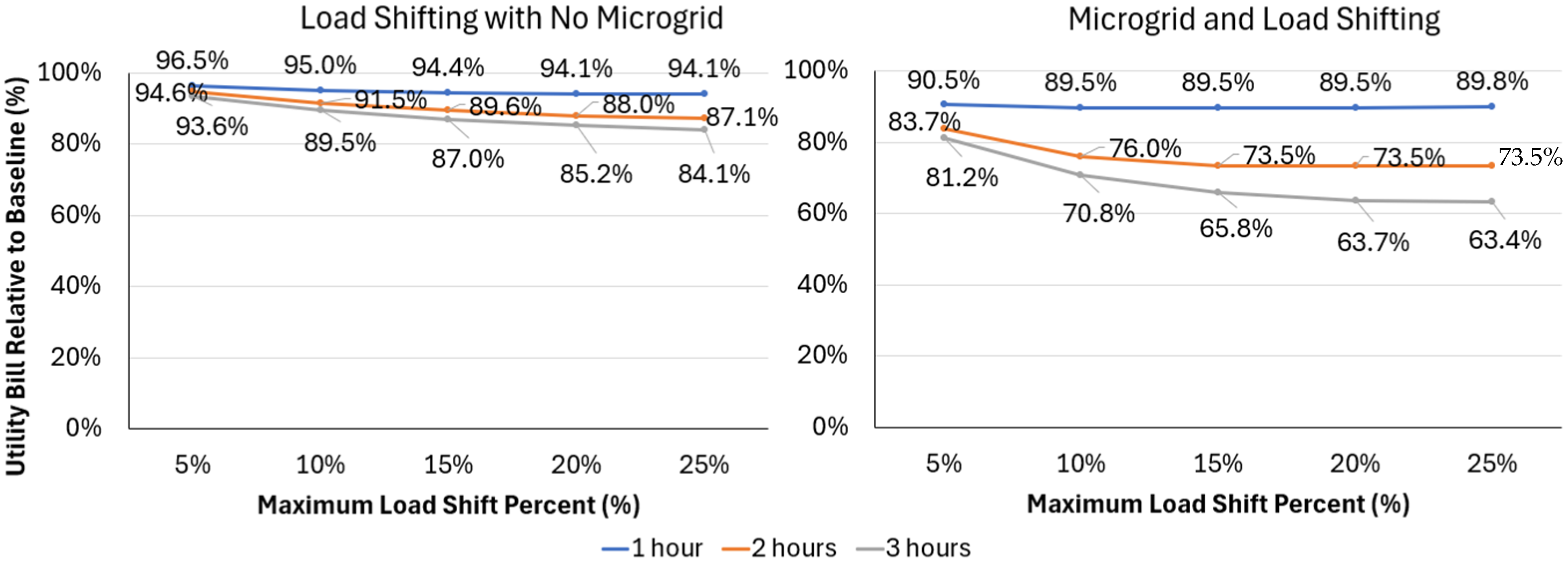 Buildings 15 02378 g006