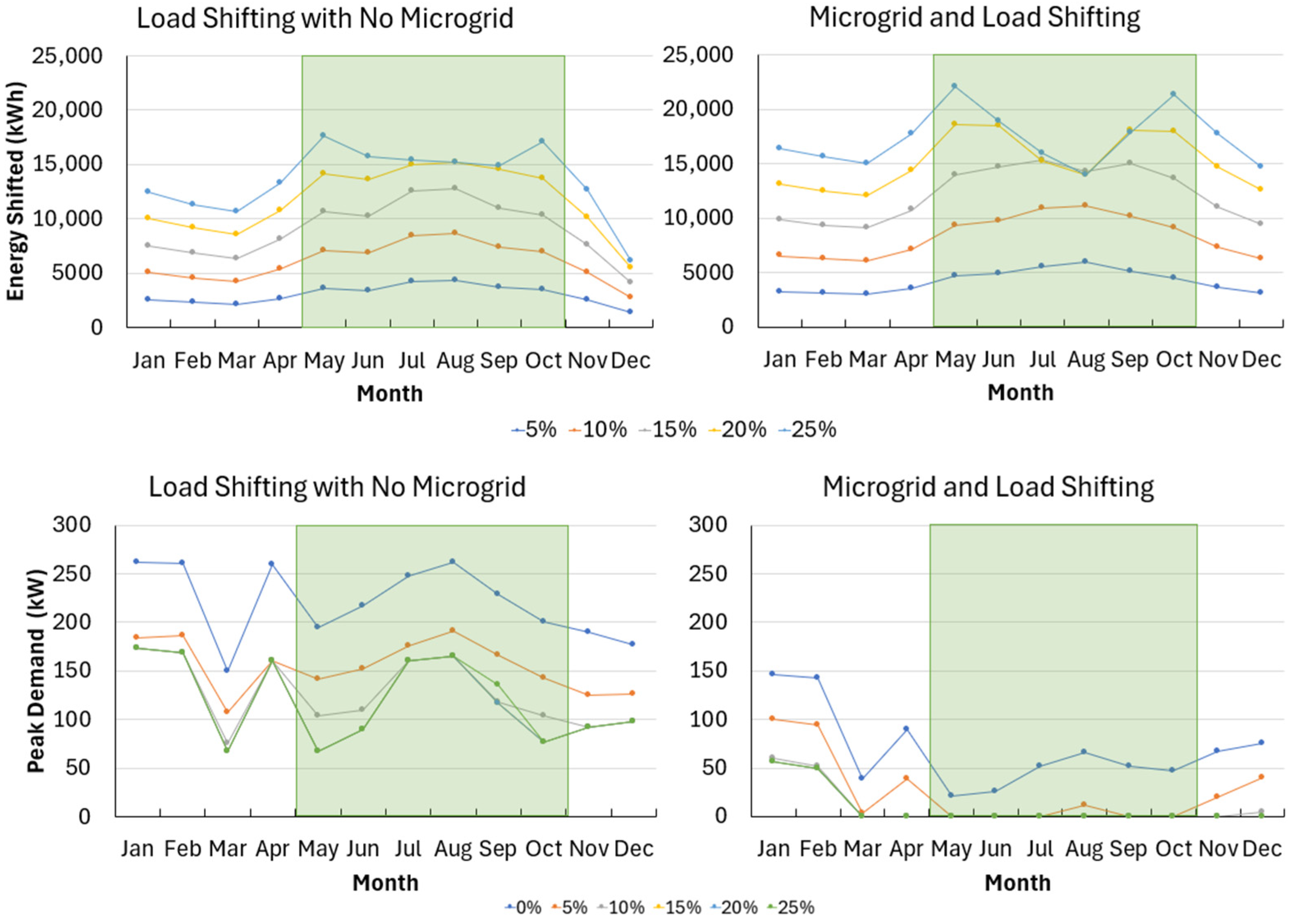 Buildings 15 02378 g009