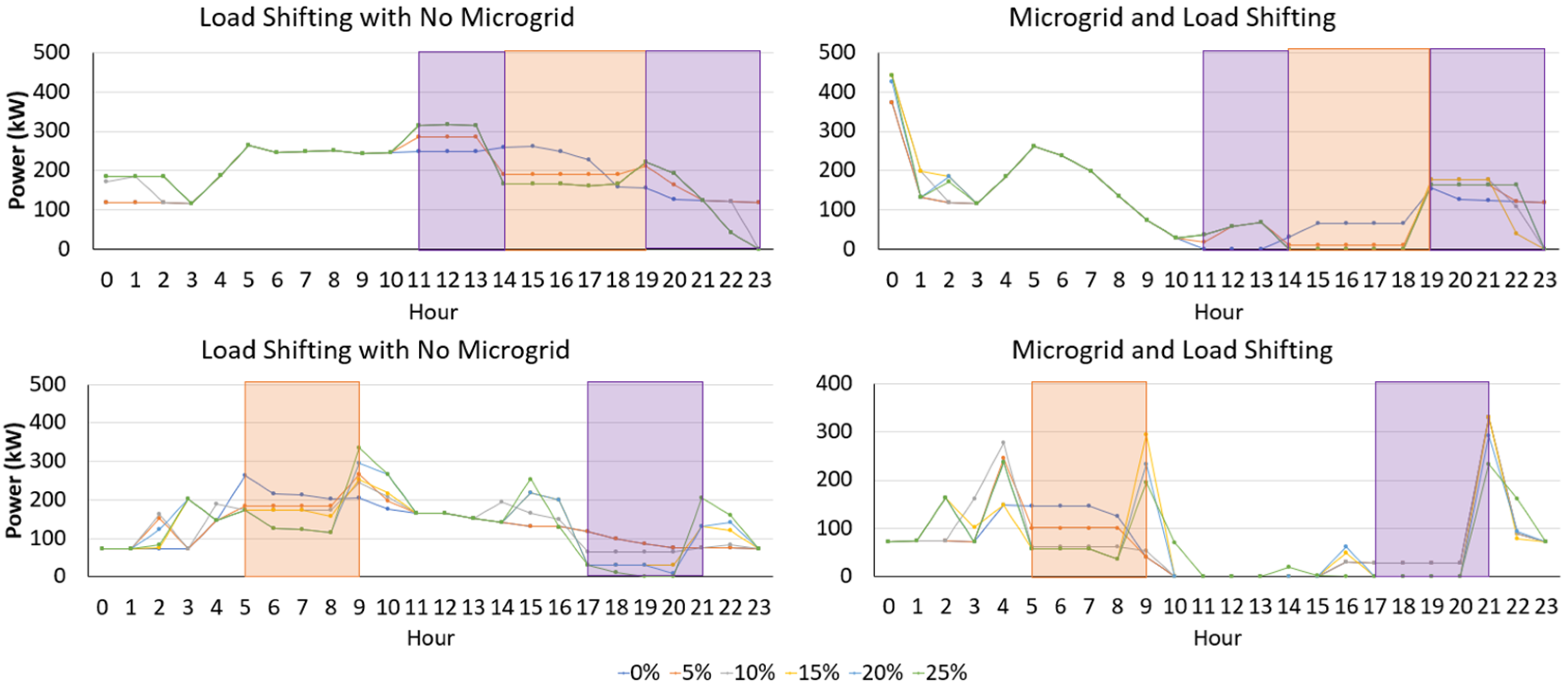 Buildings 15 02378 g010
