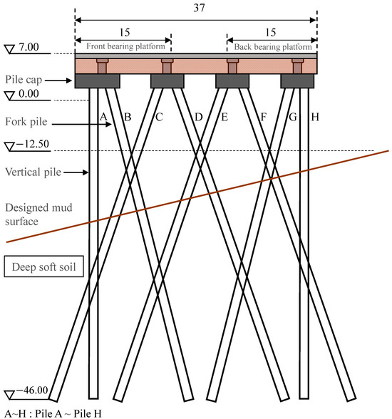 Mechanical Response Analysis of High-Pile Wharf on Deep Soft