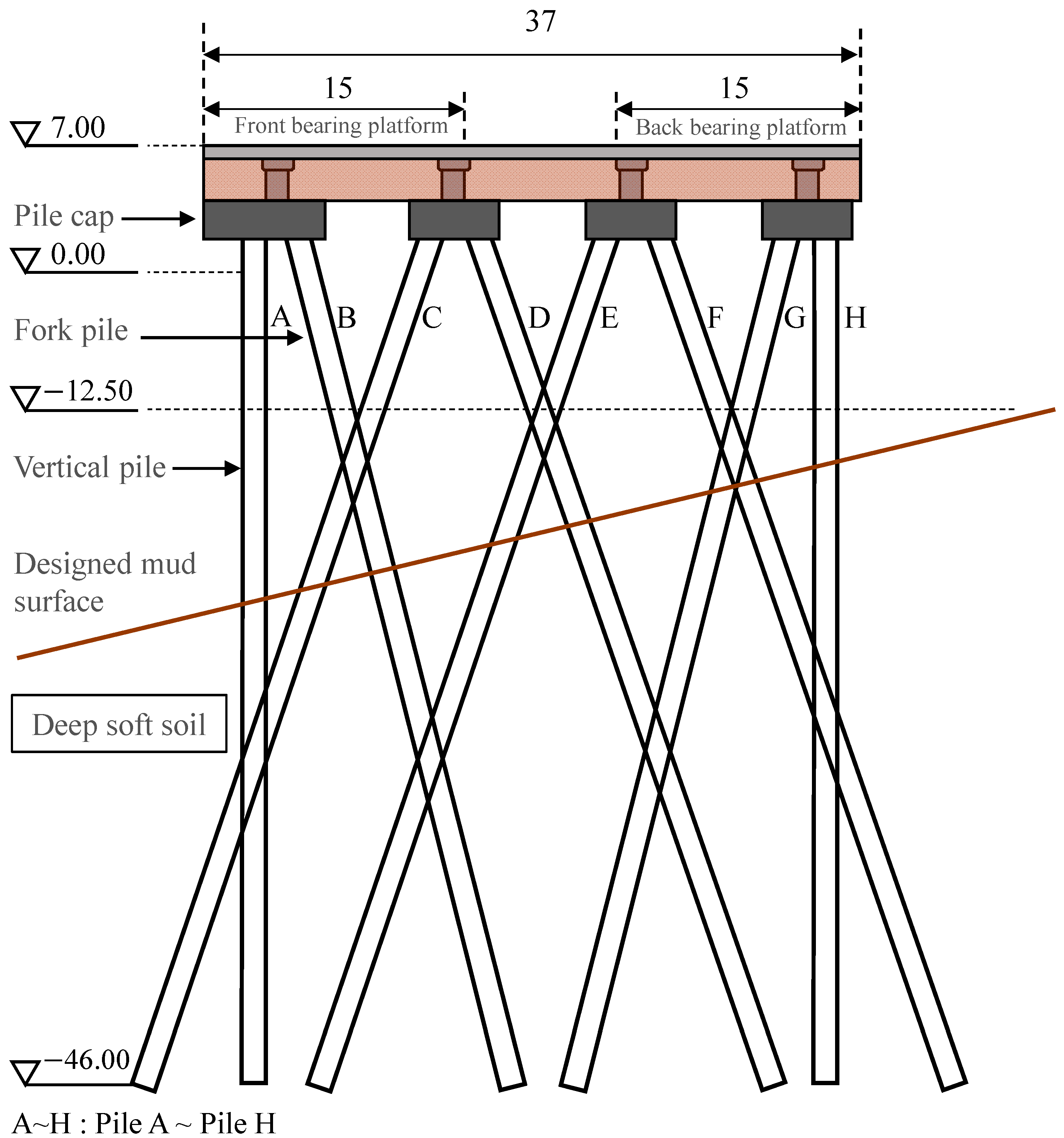 Mechanical Response Analysis of High-Pile Wharf on Deep Soft